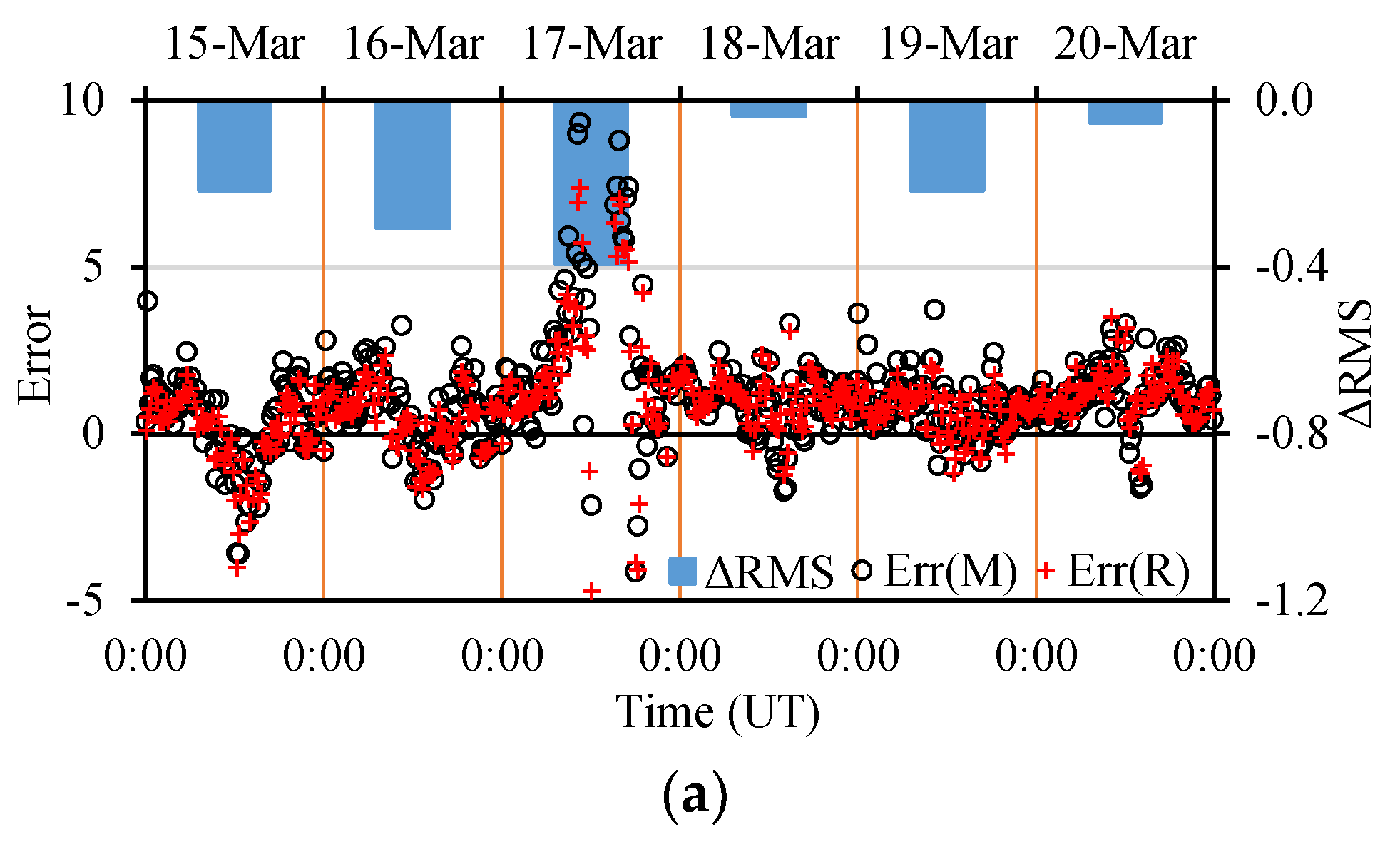 Atmosphere 13 01954 g008a Atmosphere 13 01954 g008a