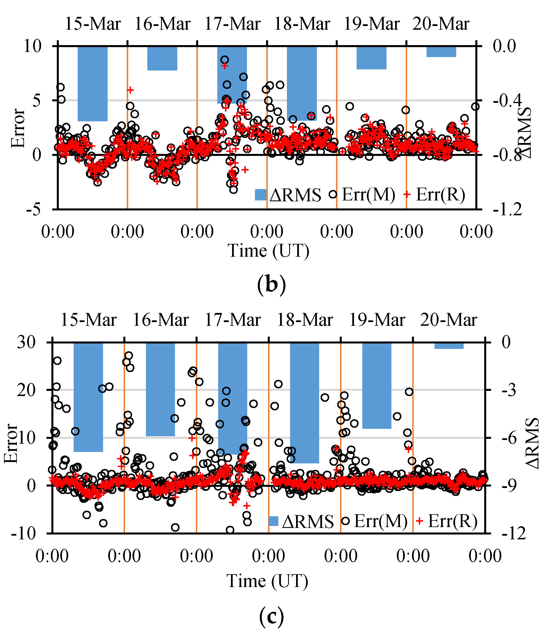 Atmosphere 13 01954 g008b Atmosphere 13 01954 g008b