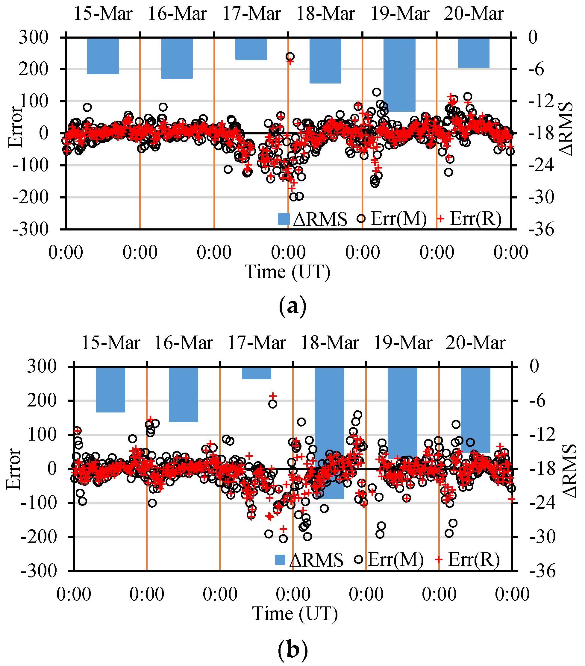 Atmosphere 13 01954 g009a Atmosphere 13 01954 g009a