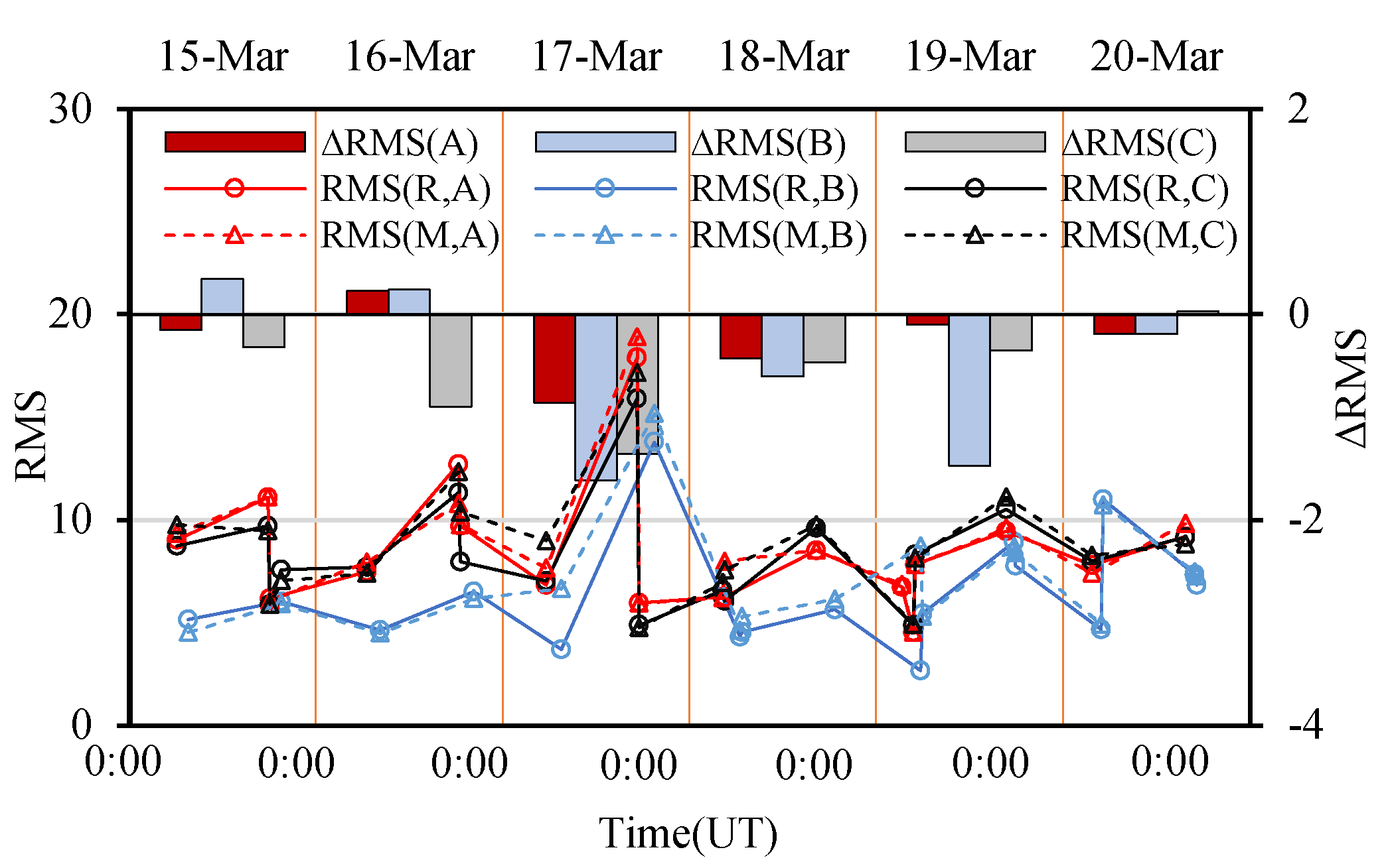 Atmosphere 13 01954 g010 Atmosphere 13 01954 g010