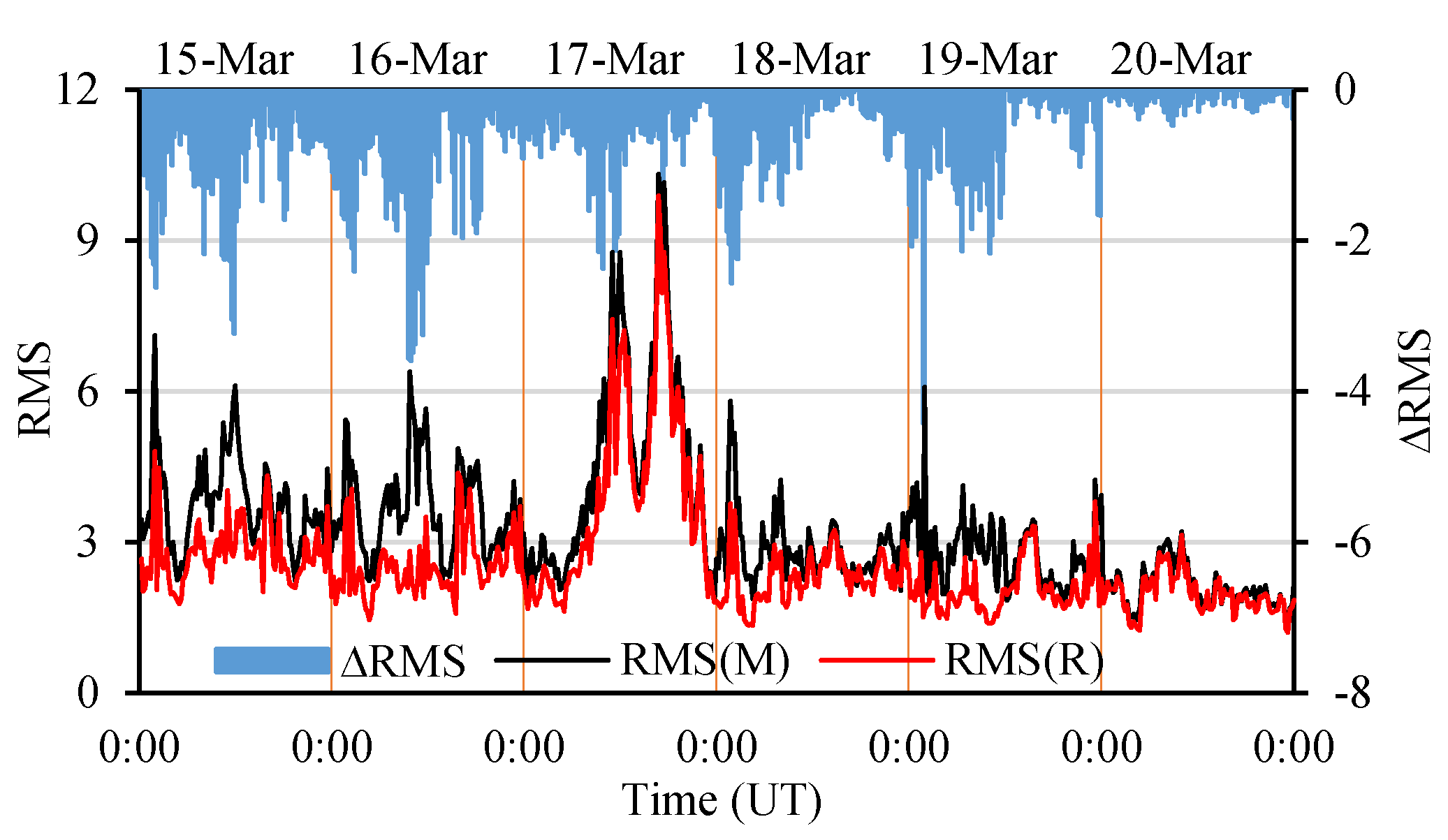 Atmosphere 13 01954 g011 Atmosphere 13 01954 g011