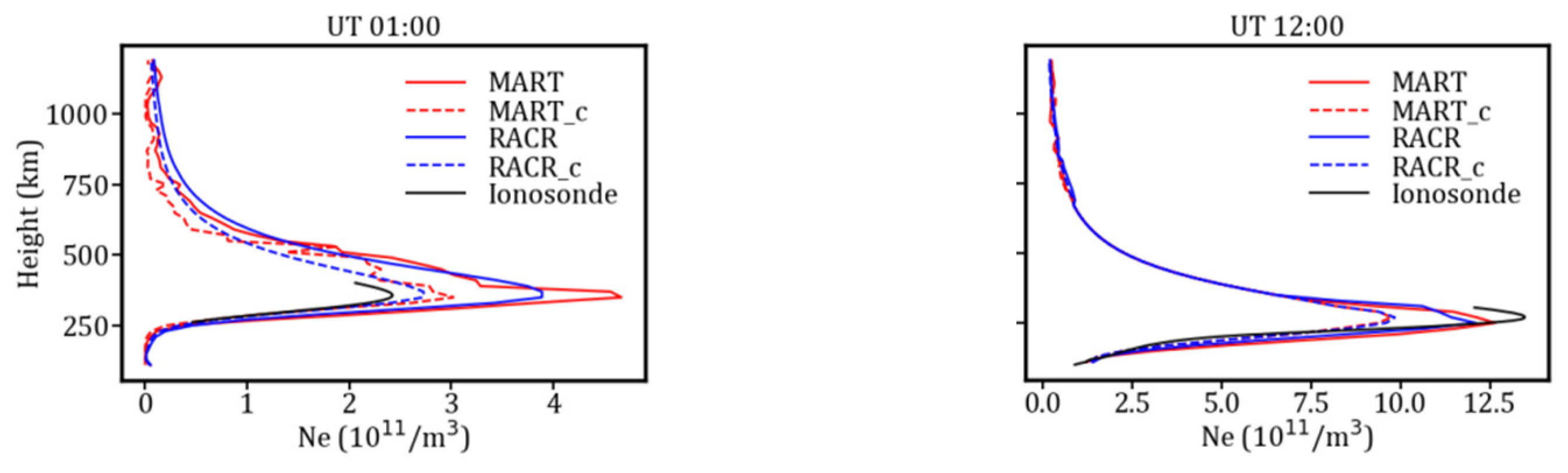 Atmosphere 13 01954 g013 Atmosphere 13 01954 g013