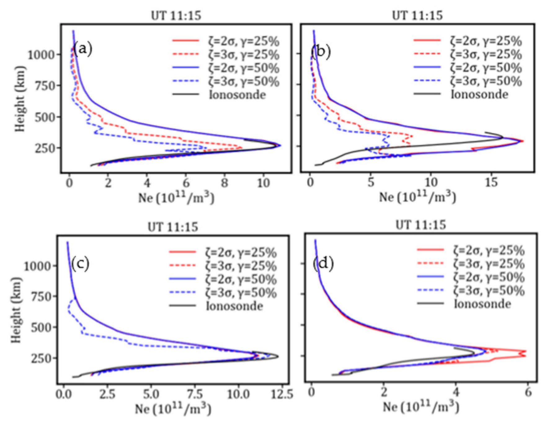 Atmosphere 13 01954 g014 Atmosphere 13 01954 g014