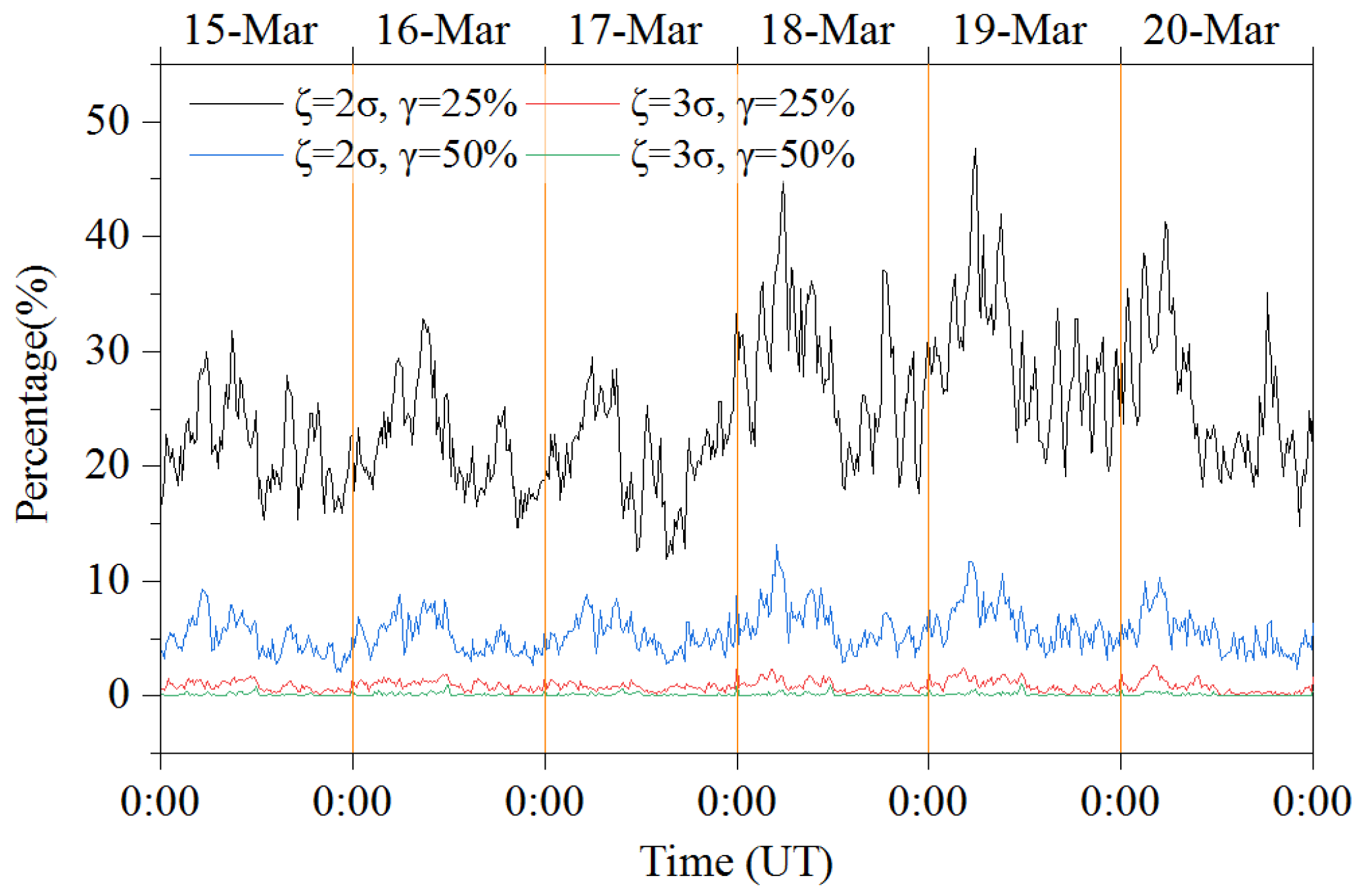 Atmosphere 13 01954 g015 Atmosphere 13 01954 g015