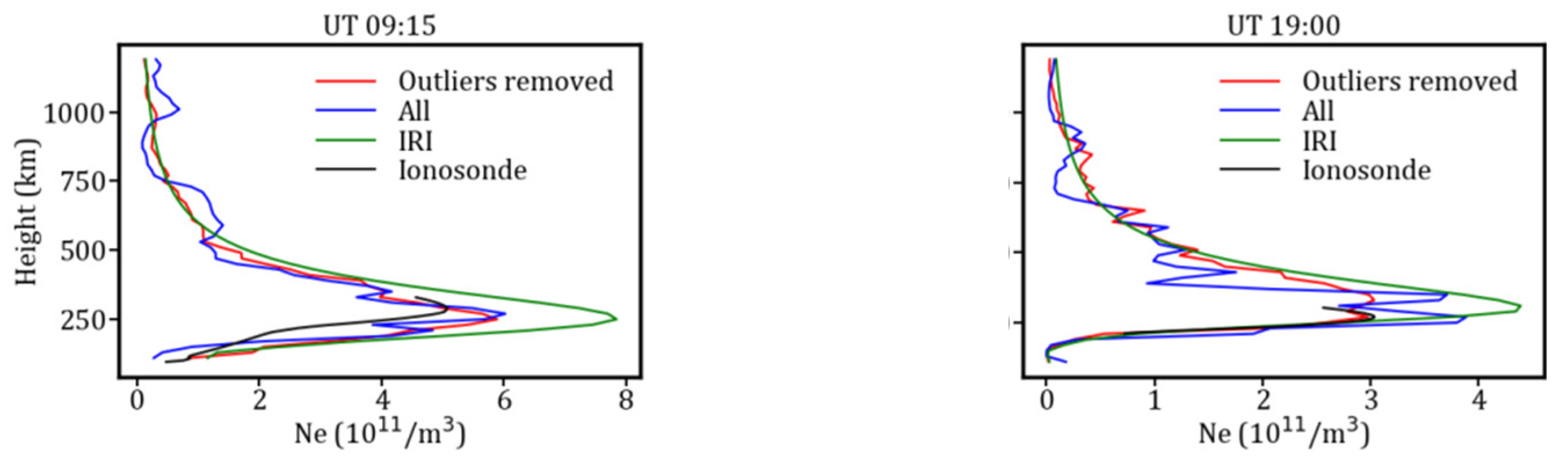 Atmosphere 13 01954 g016 Atmosphere 13 01954 g016