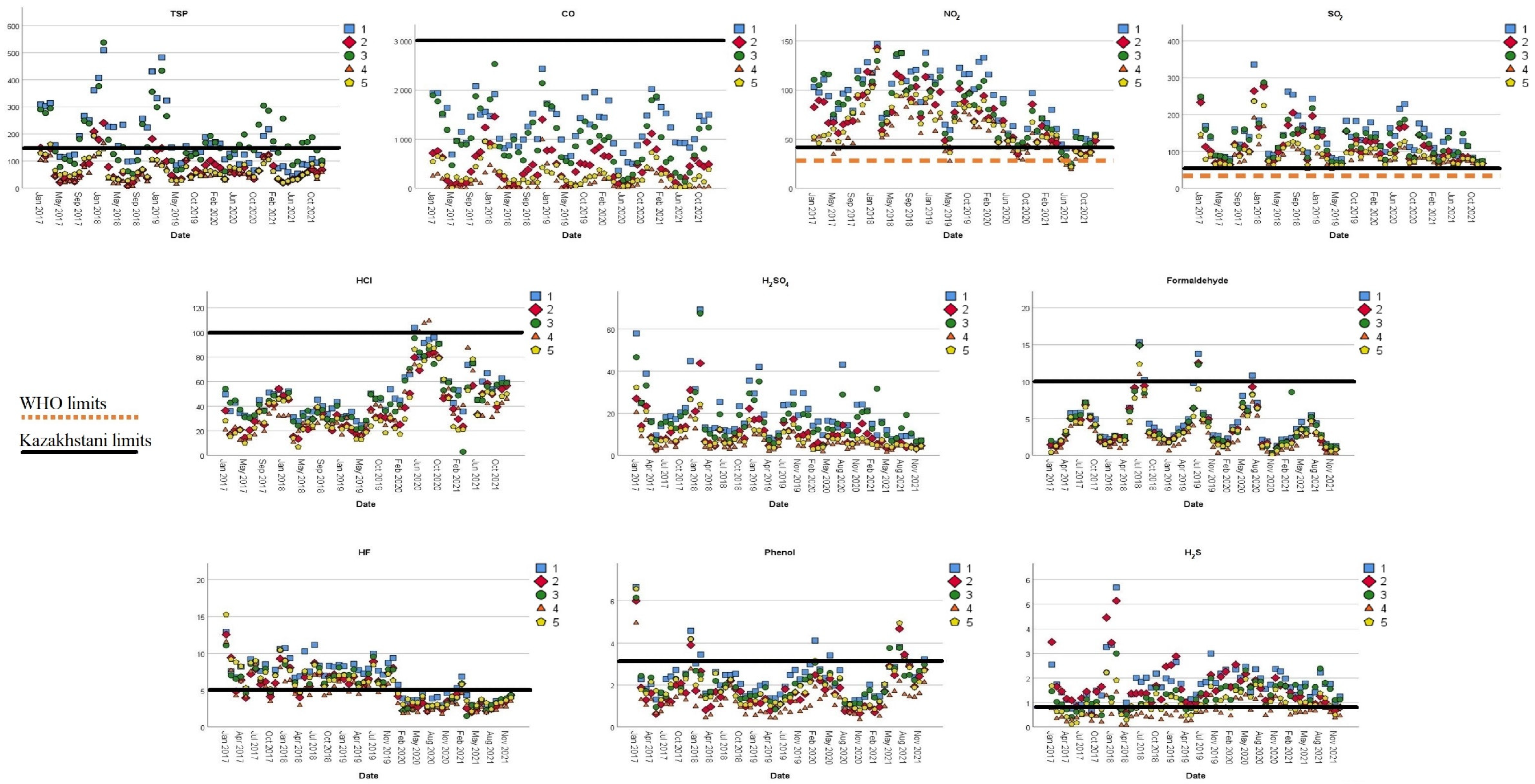 Atmosphere 13 01956 g003