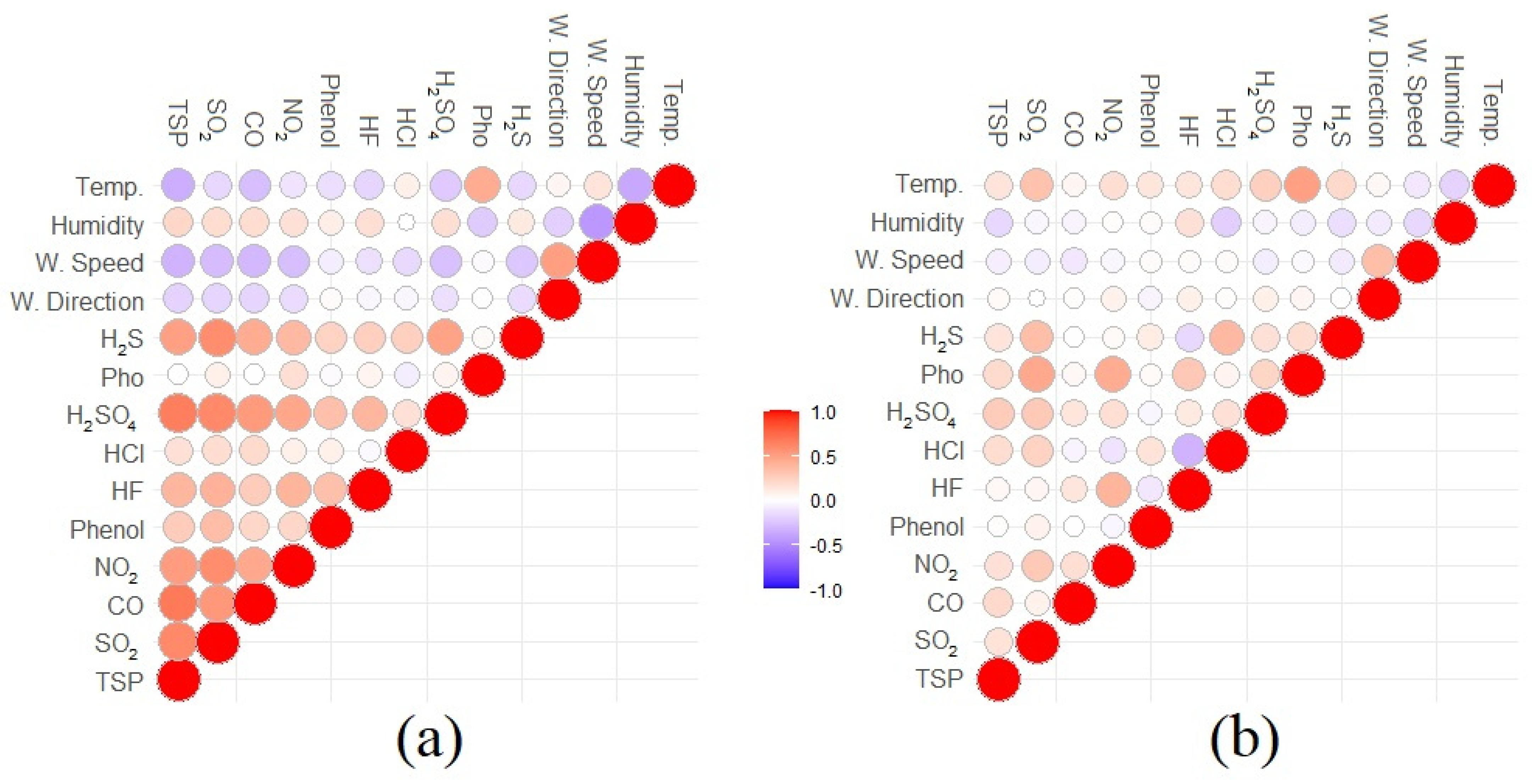 Atmosphere 13 01956 g006