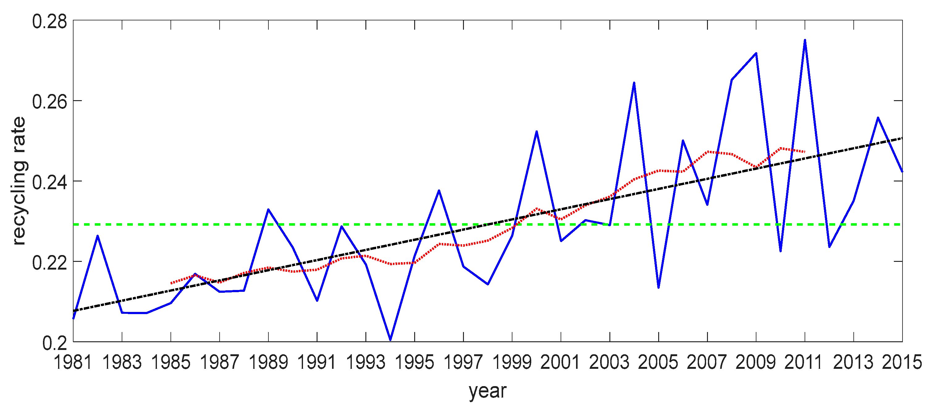 Atmosphere 13 01957 g002 Atmosphere 13 01957 g002