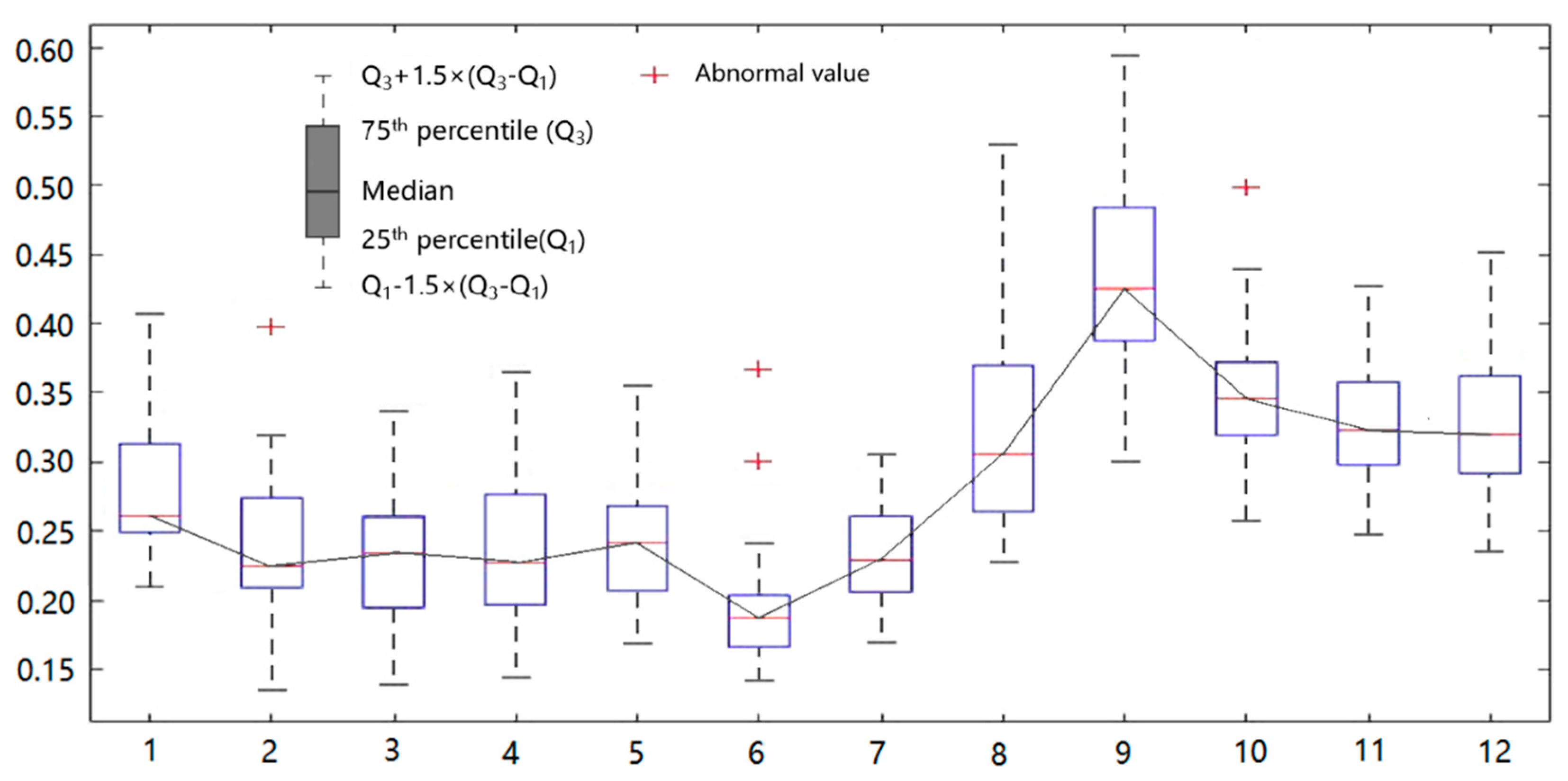 Atmosphere 13 01957 g003 Atmosphere 13 01957 g003