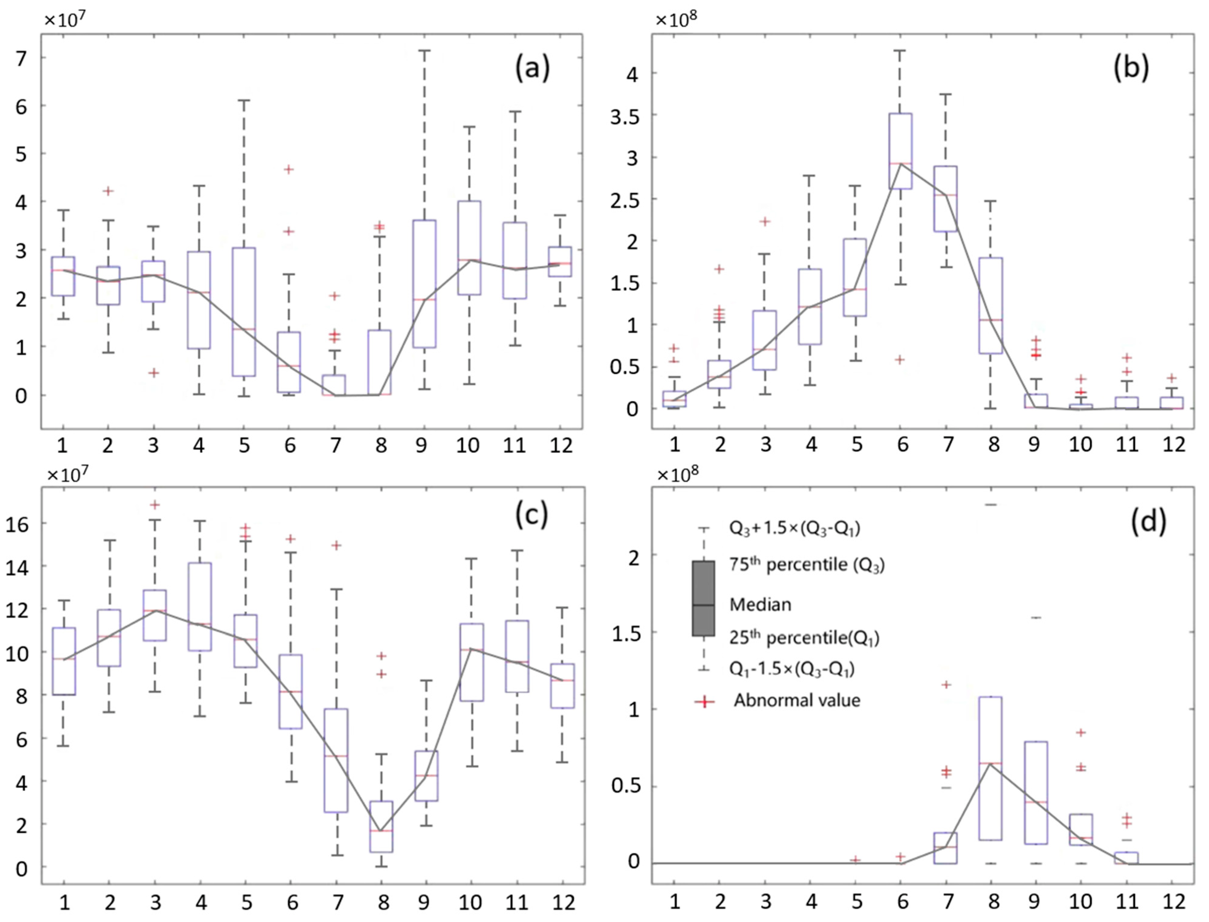 Atmosphere 13 01957 g005 Atmosphere 13 01957 g005