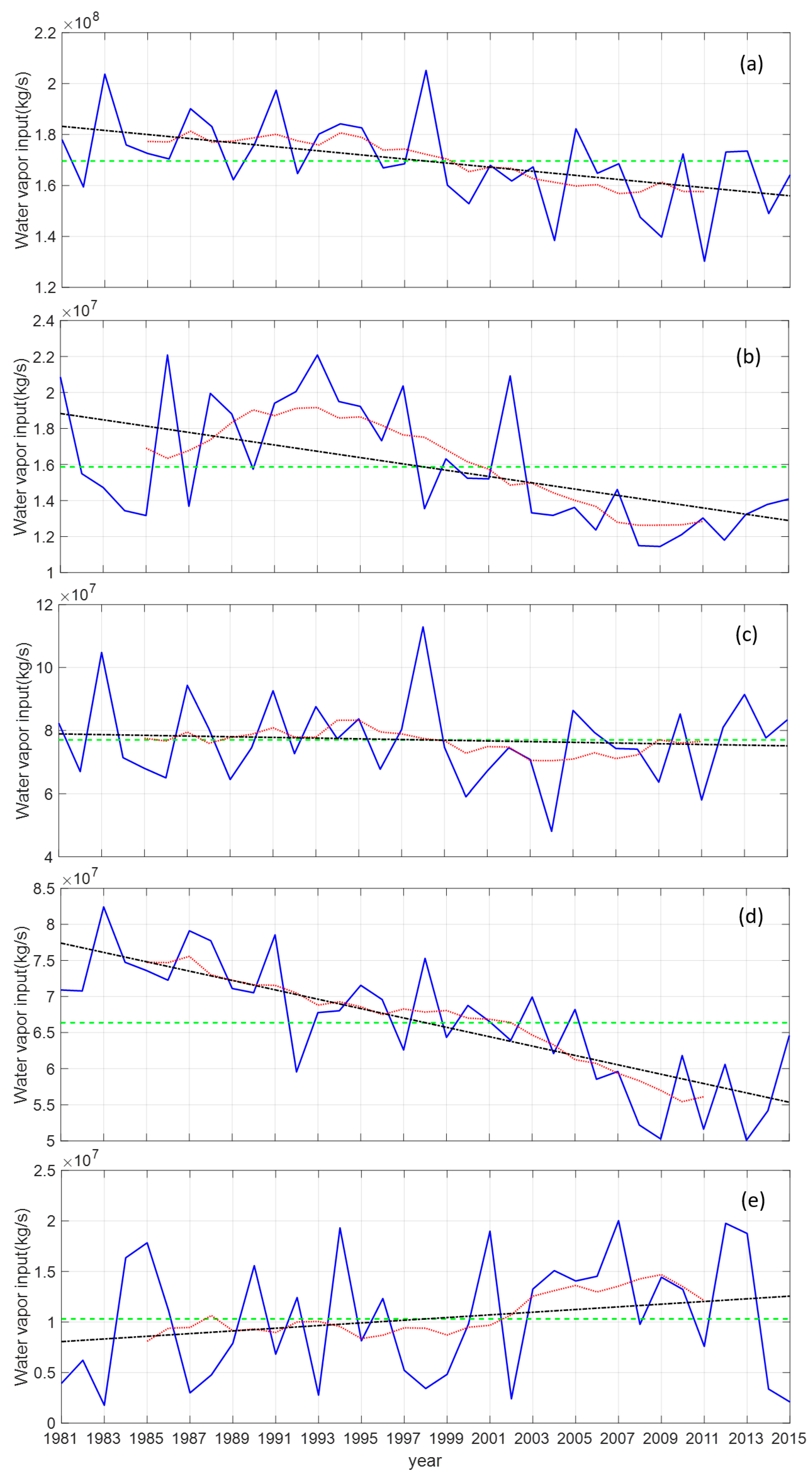 Atmosphere 13 01957 g006 Atmosphere 13 01957 g006