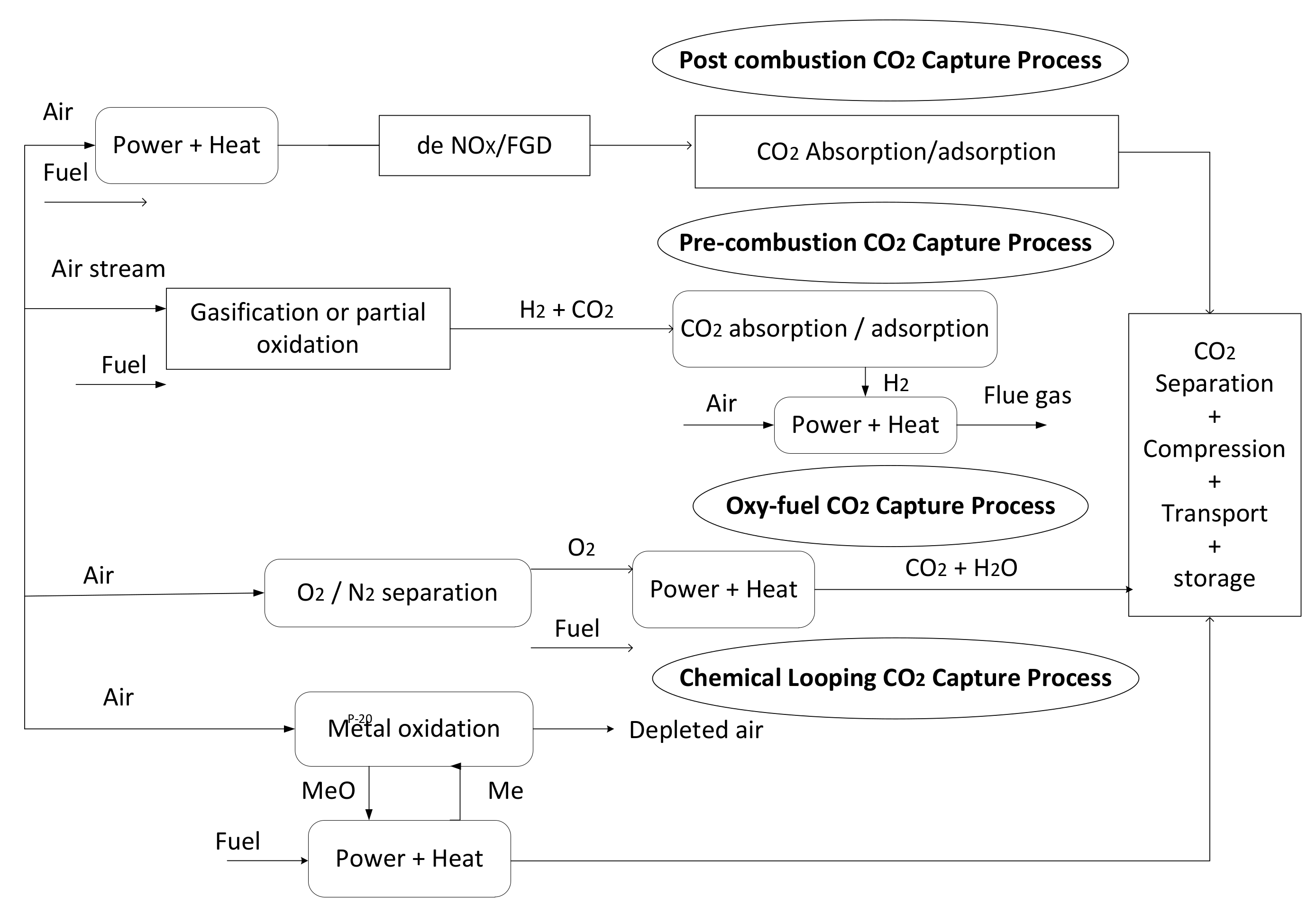 Mechanisms of Heat Loss or Transfer  EGEE 102: Energy Conservation and  Environmental Protection