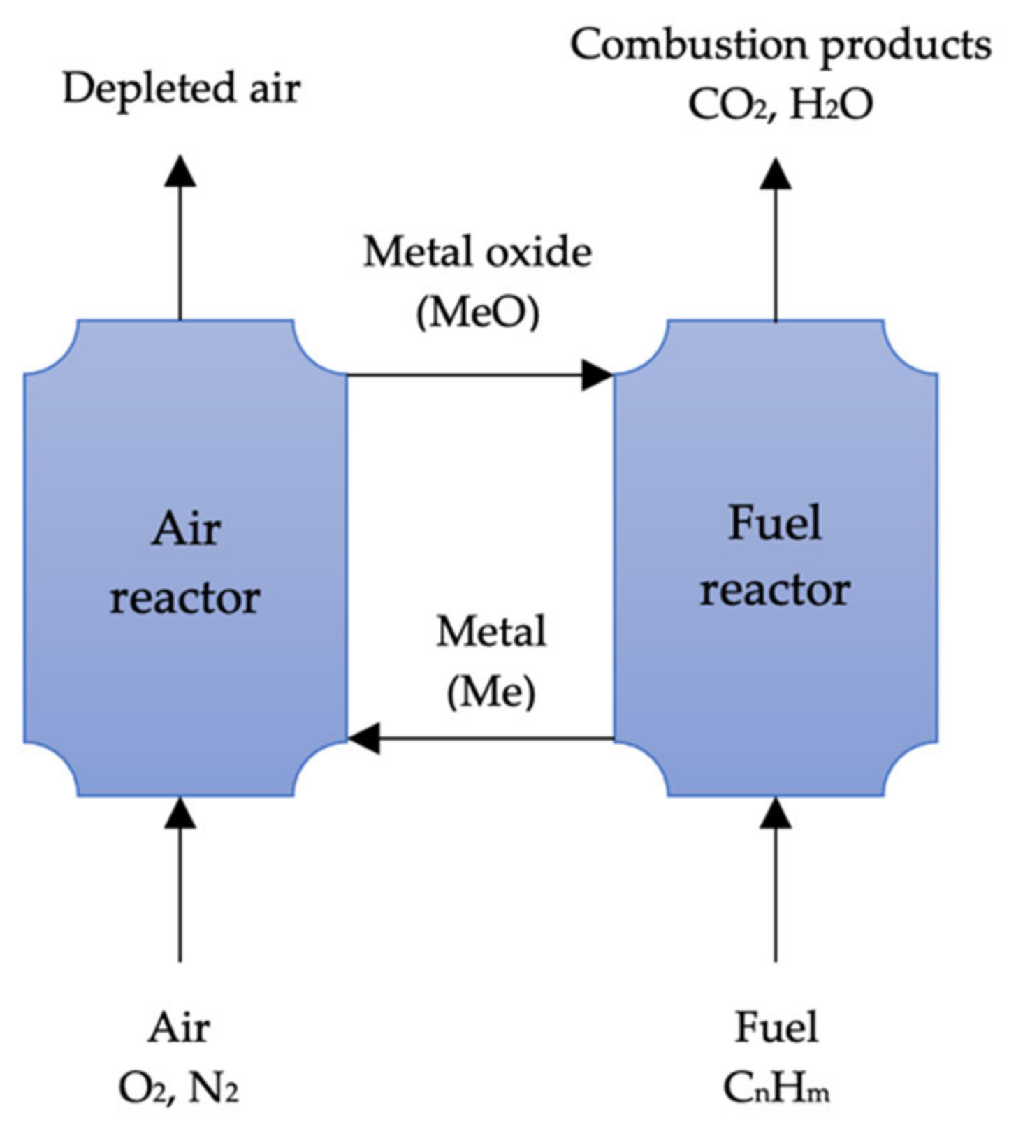 Atmosphere | Free Full-Text | Review of Carbon Capture and Methane 