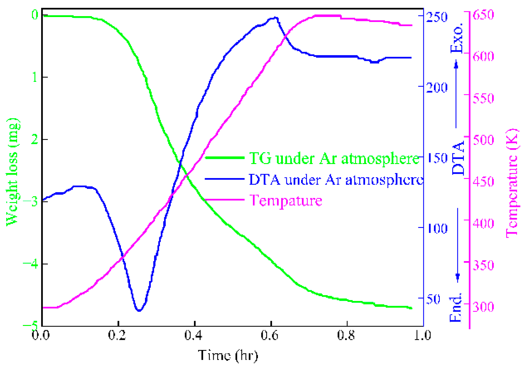 Atmosphere 13 01959 g002