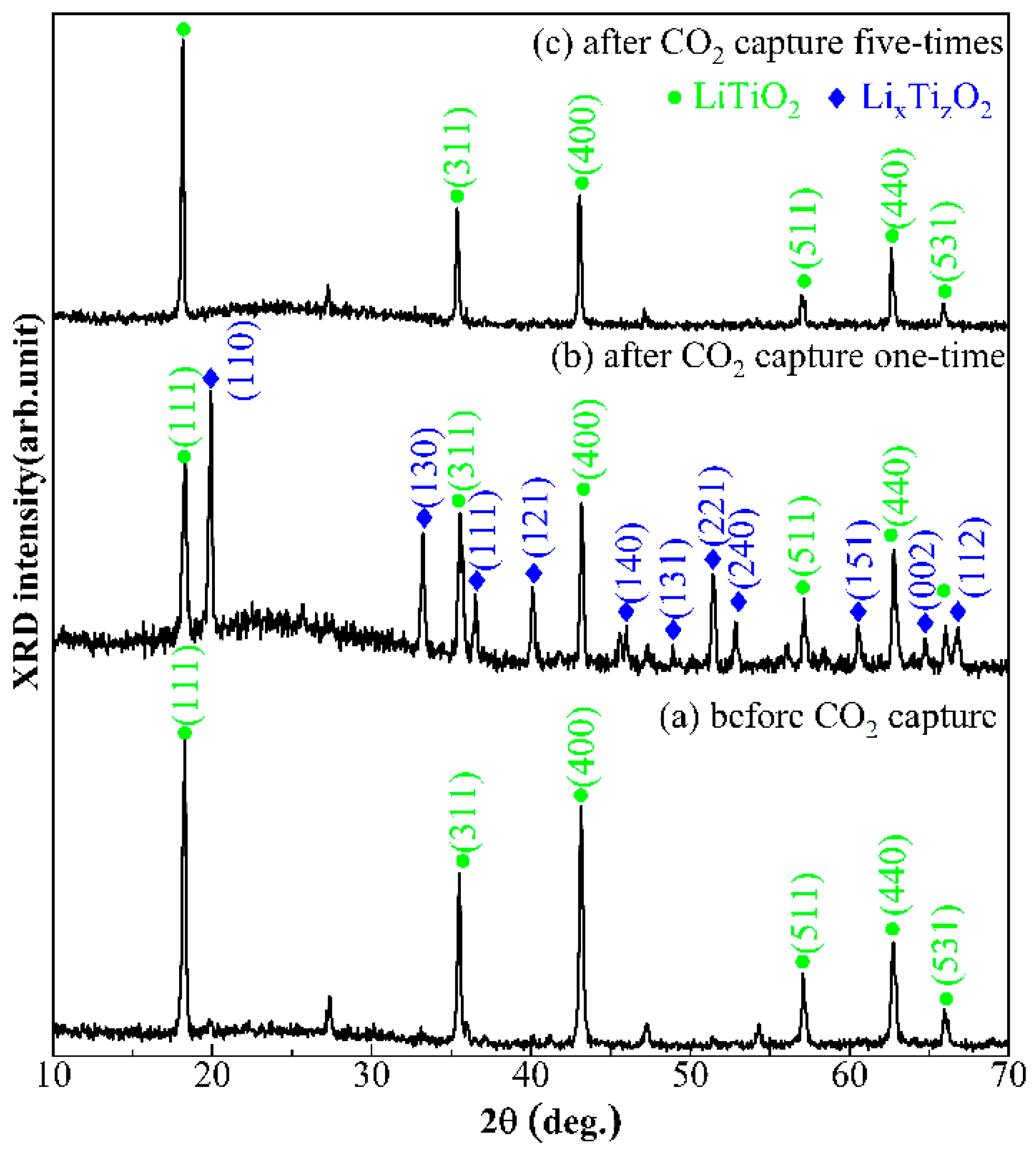 Atmosphere 13 01959 g003