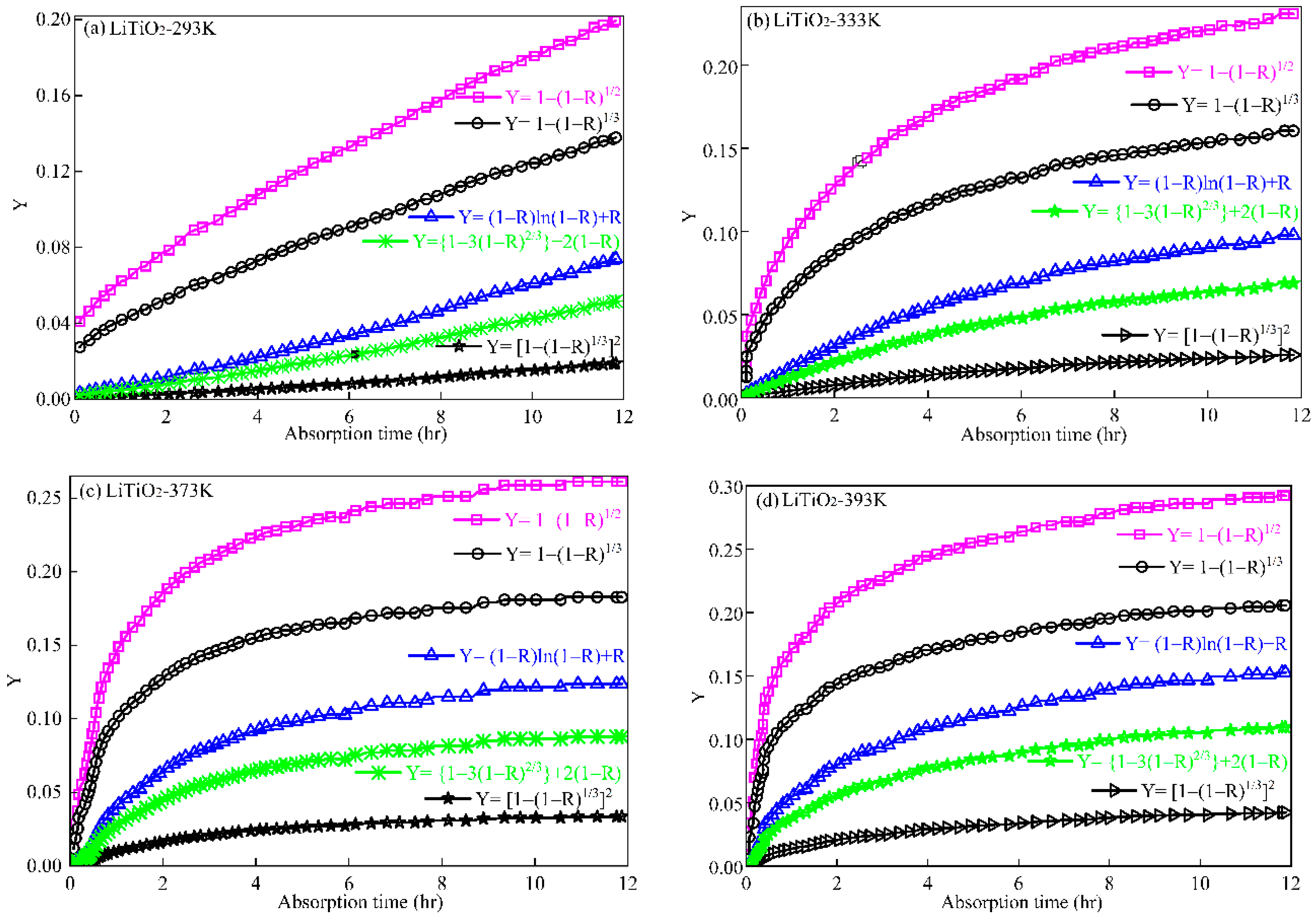 Atmosphere 13 01959 g009