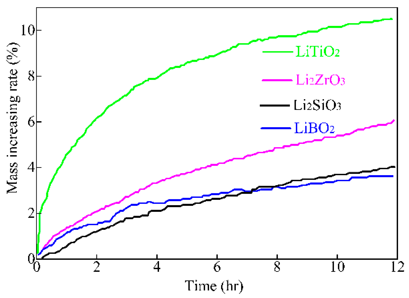 Atmosphere 13 01959 g010