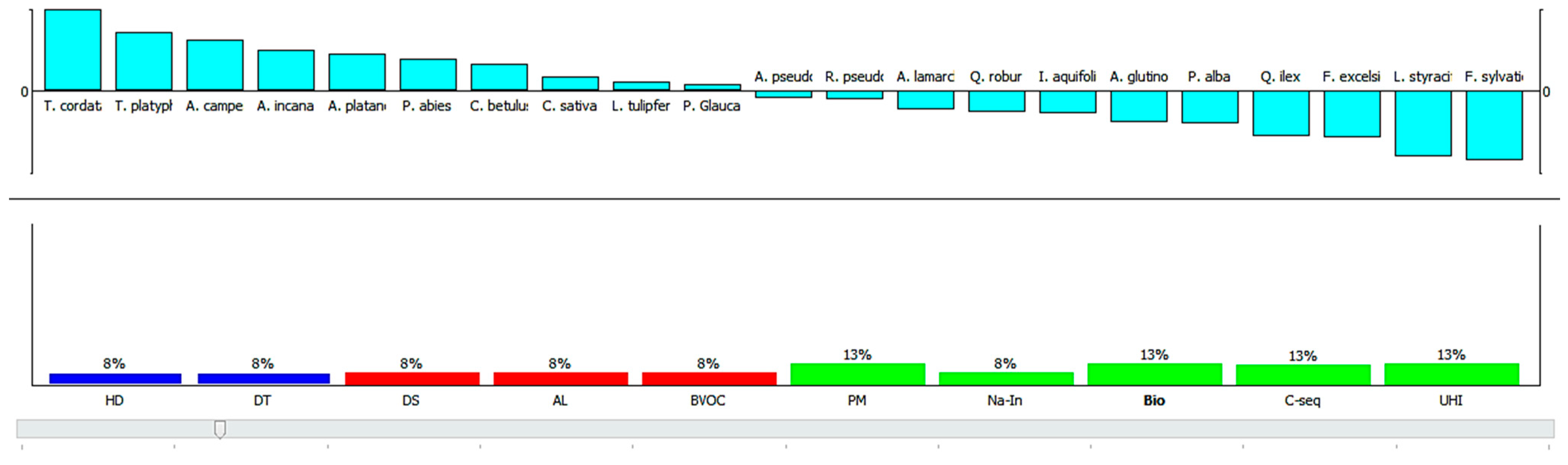 Atmosphere 13 01960 g004