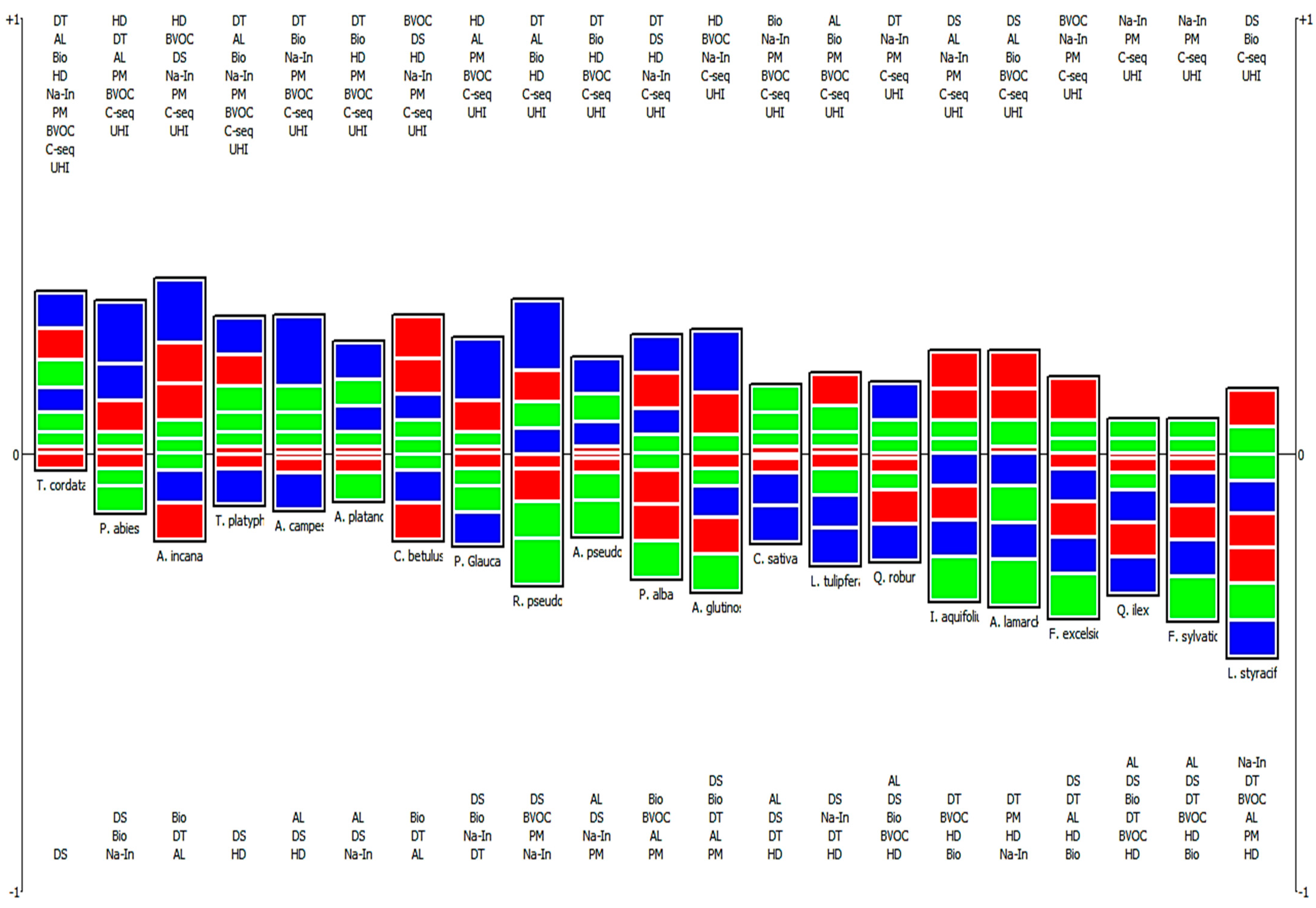 Atmosphere 13 01960 g005