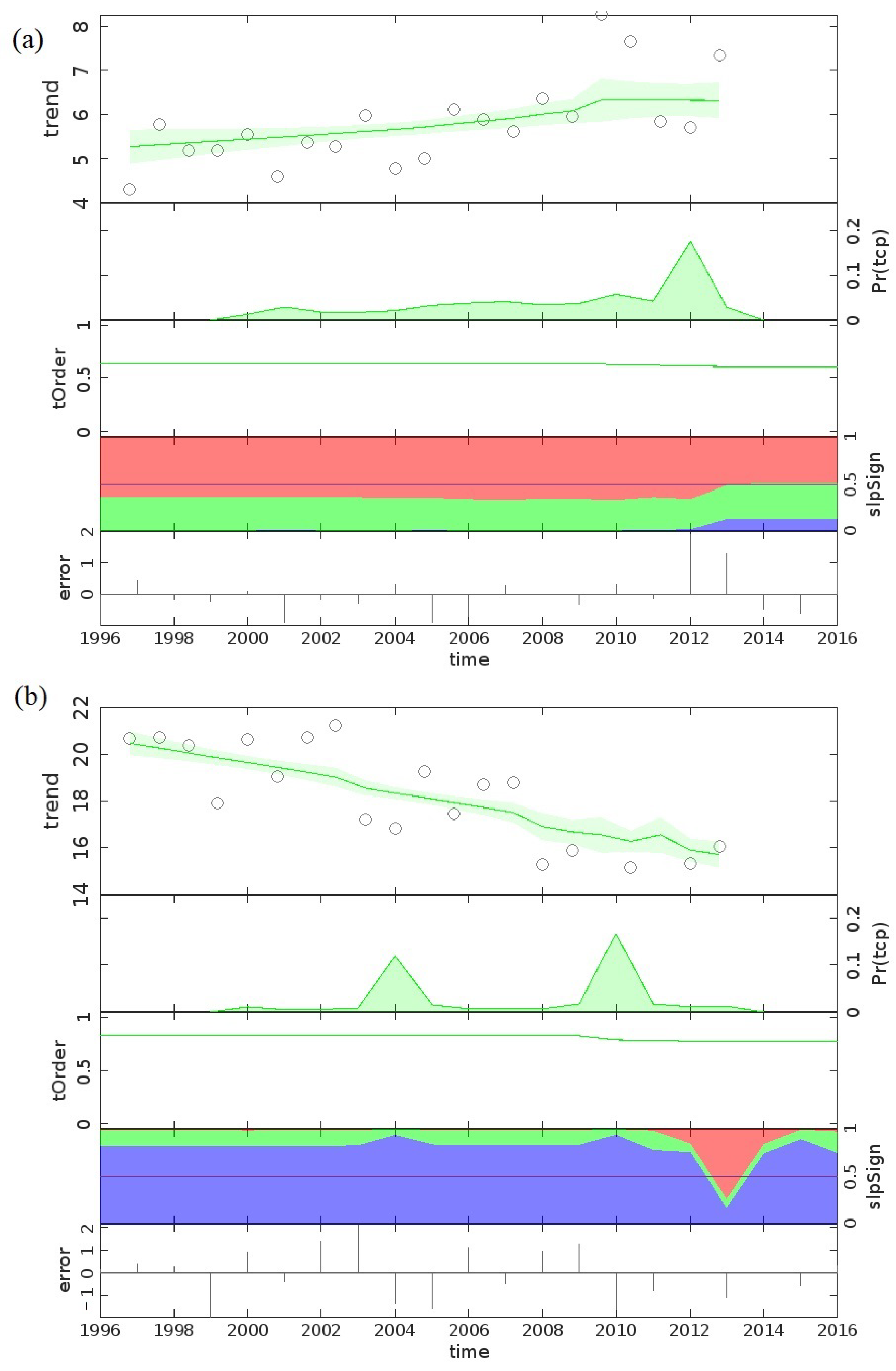 Atmosphere 13 01961 g007