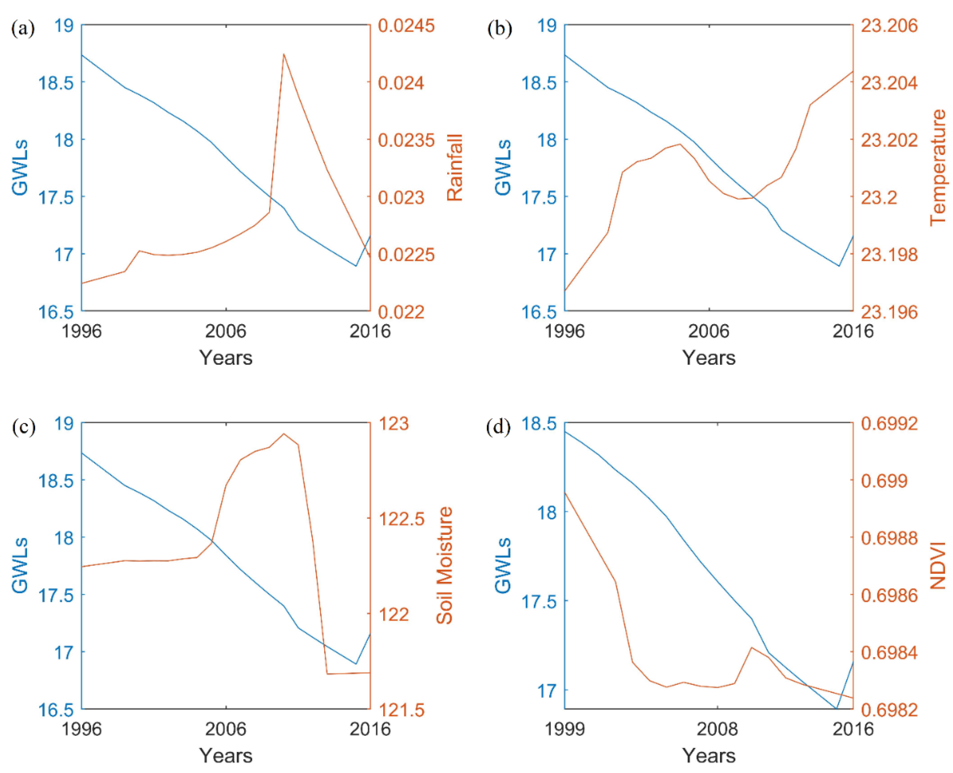 Atmosphere 13 01961 g013