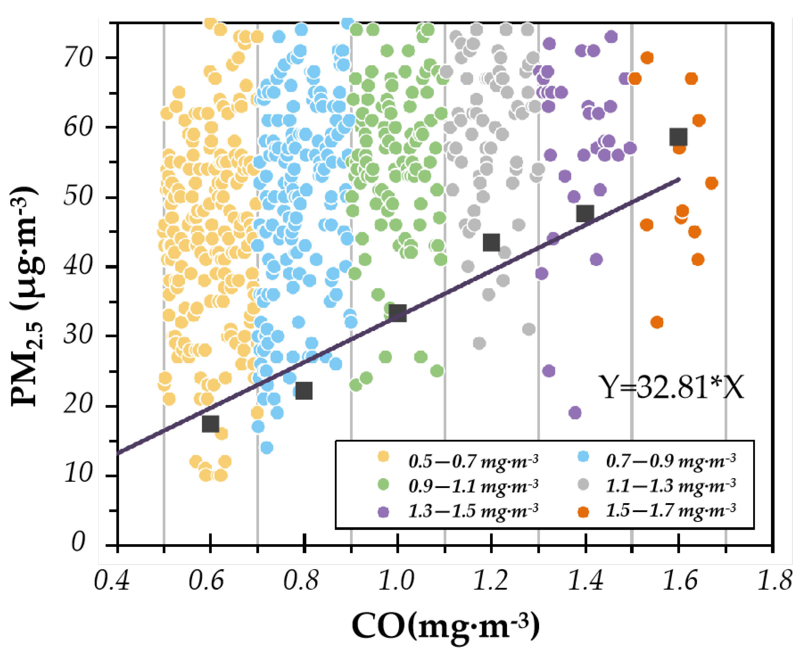 Atmosphere 13 01962 g002