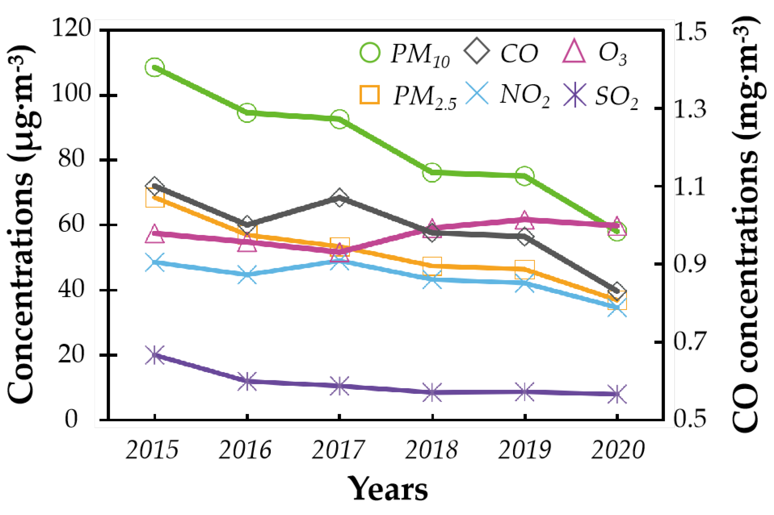 Atmosphere 13 01962 g003