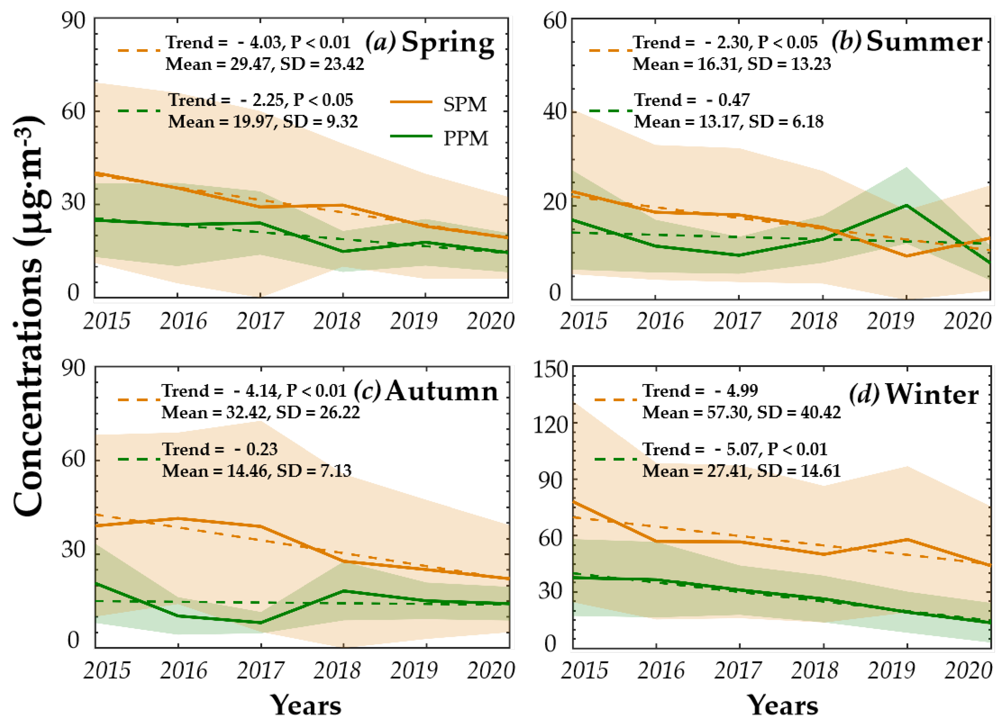 Atmosphere 13 01962 g005