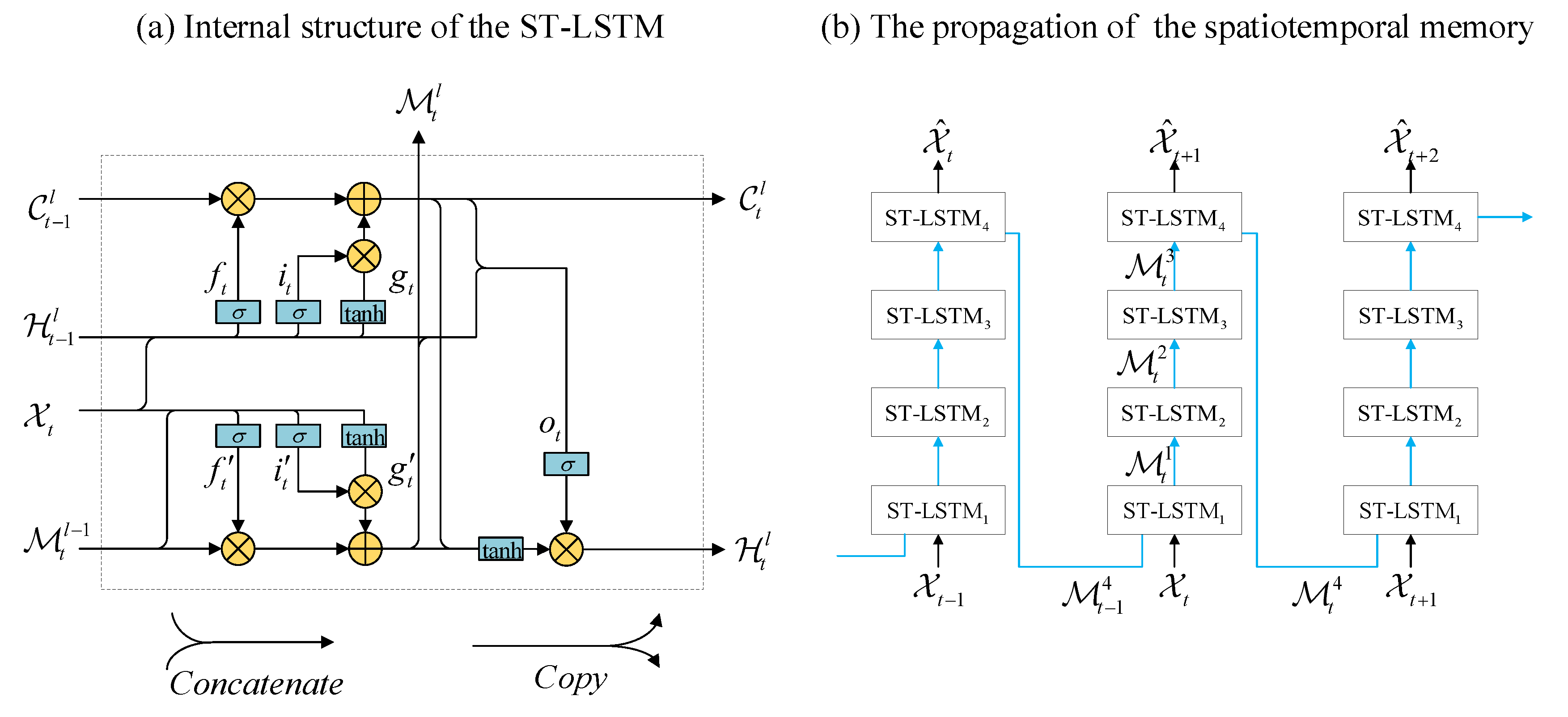 Atmosphere 13 01963 g003