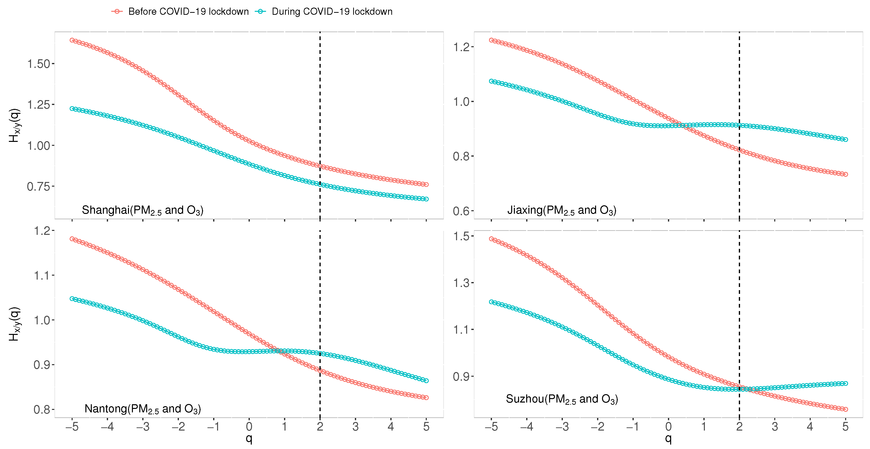 Atmosphere 13 01964 g002 Atmosphere 13 01964 g002