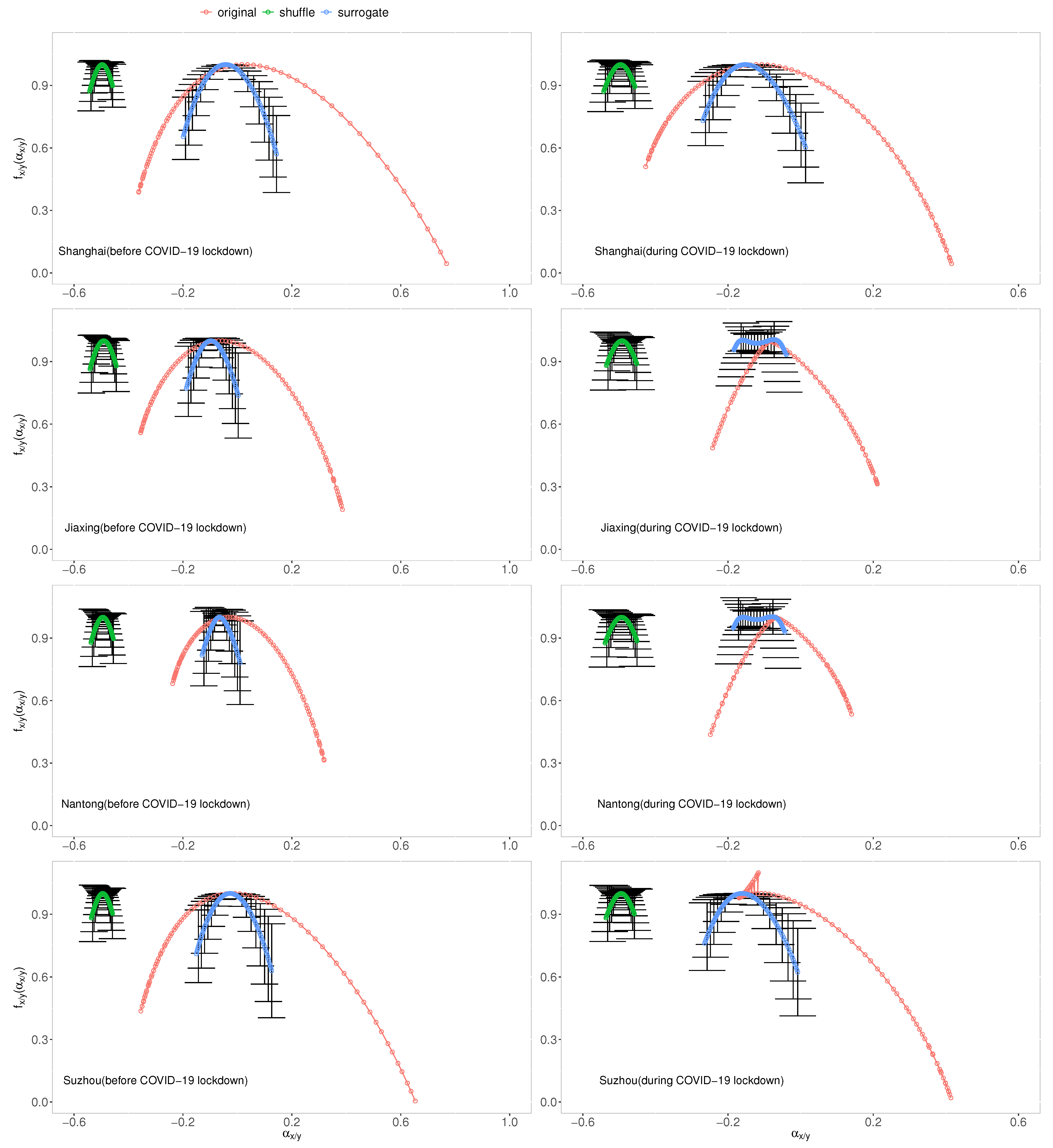 Atmosphere 13 01964 g005 Atmosphere 13 01964 g005