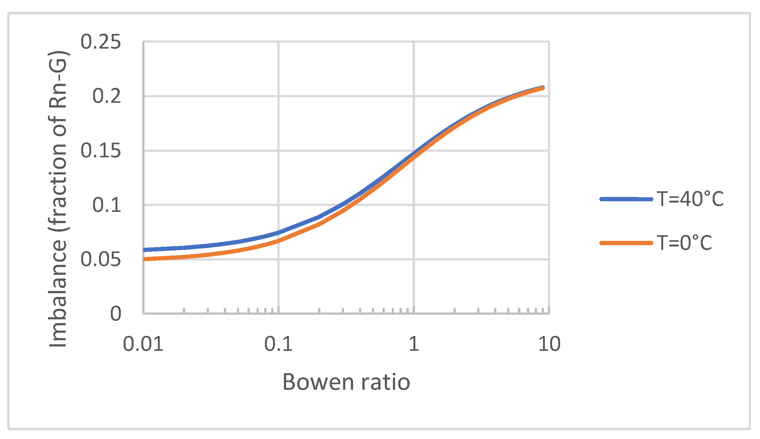 Atmosphere 13 01965 g001