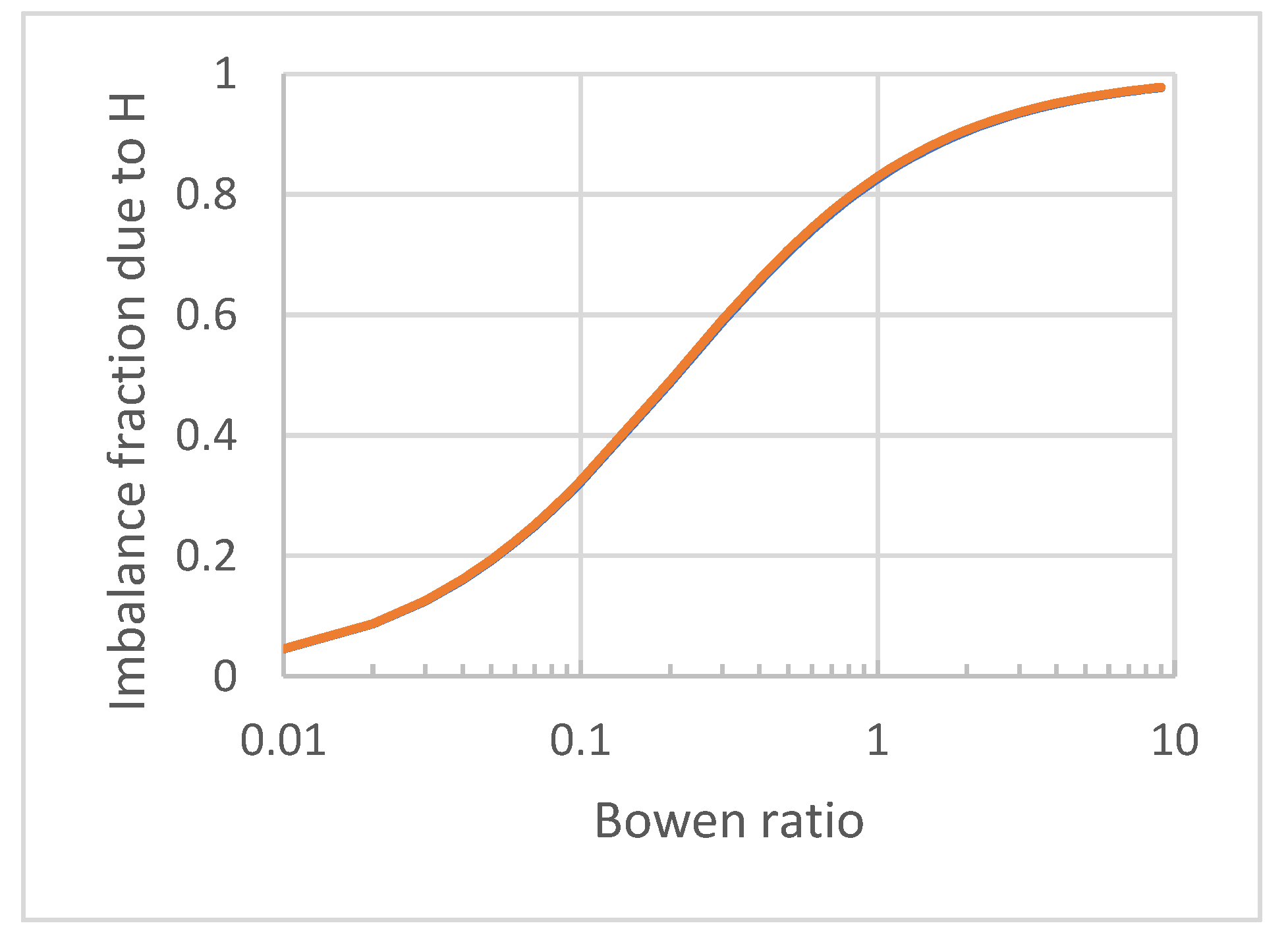 Atmosphere 13 01965 g002