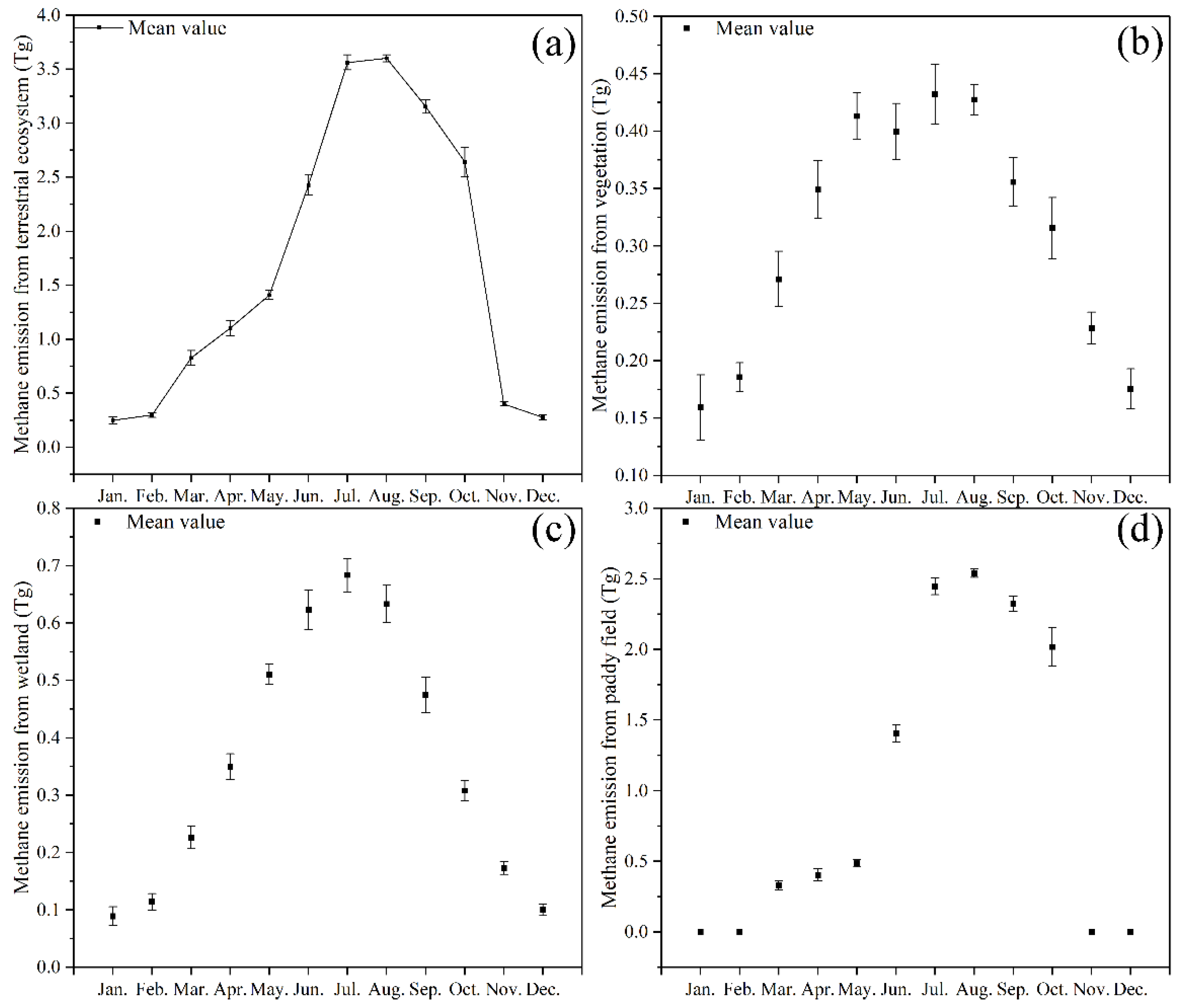 Atmosphere 13 01966 g004 Atmosphere 13 01966 g004
