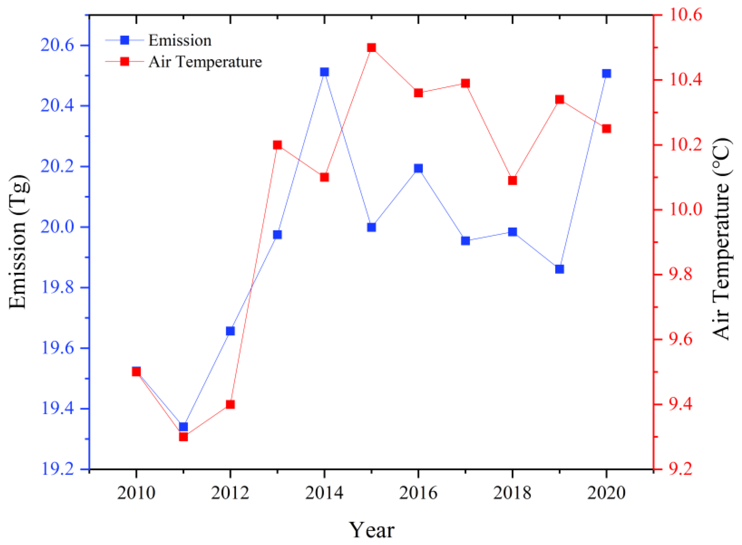 Atmosphere 13 01966 g007 Atmosphere 13 01966 g007