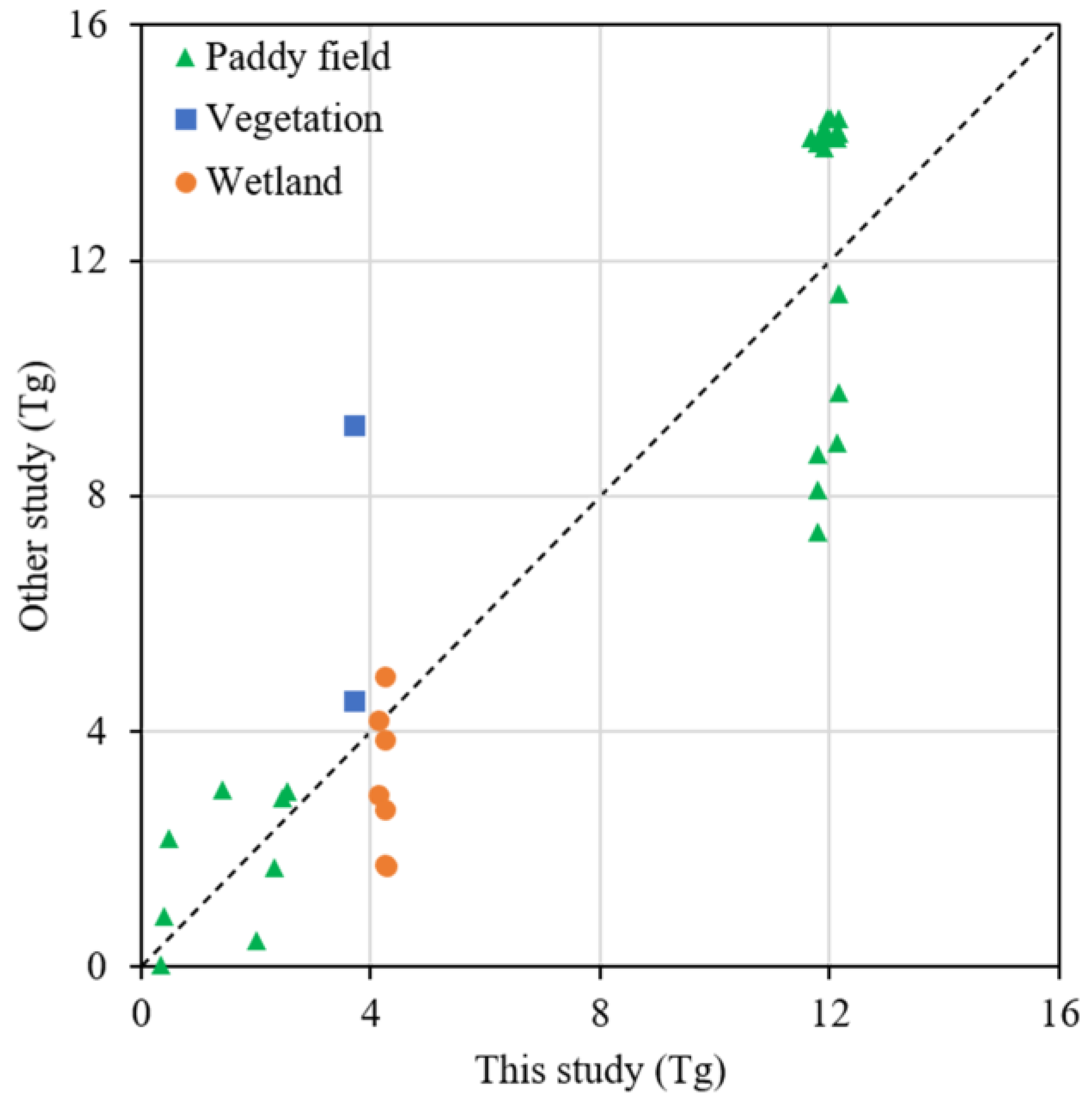 Atmosphere 13 01966 g008 Atmosphere 13 01966 g008