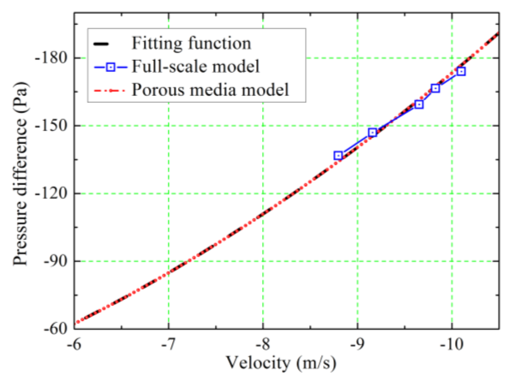 Atmosphere 13 01967 g010