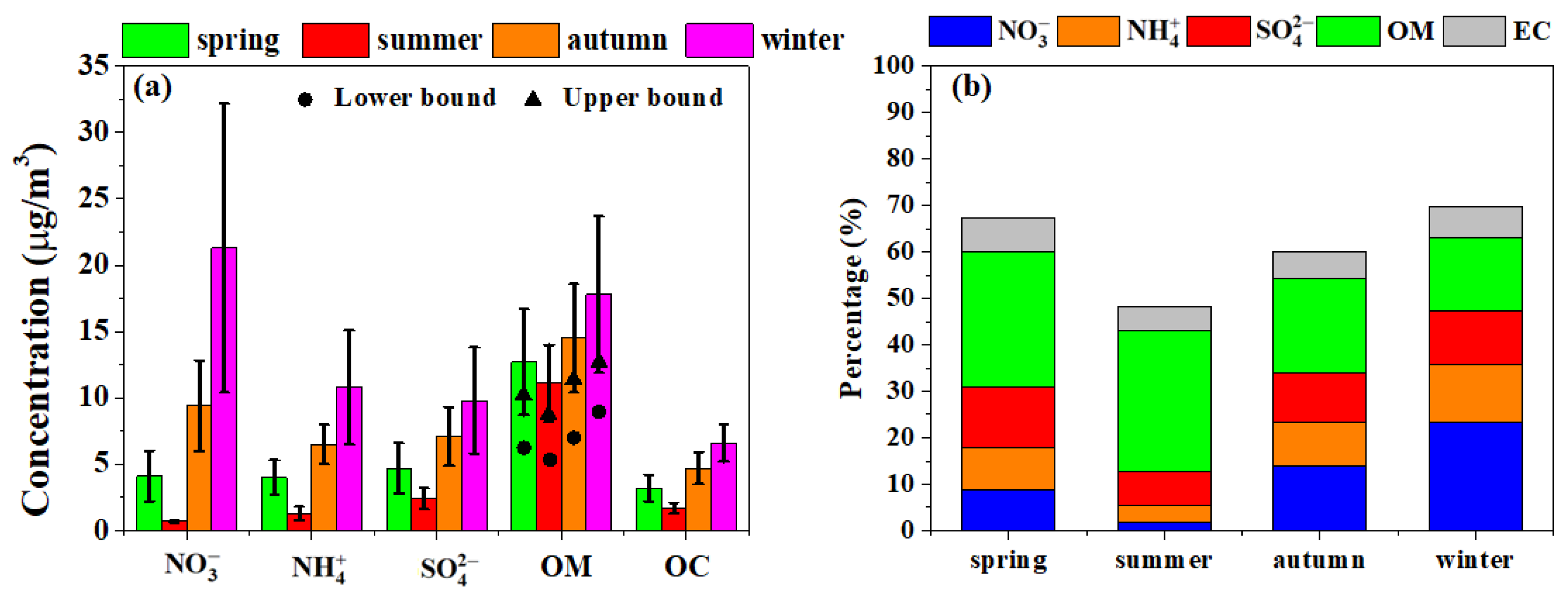 Atmosphere 13 01968 g002