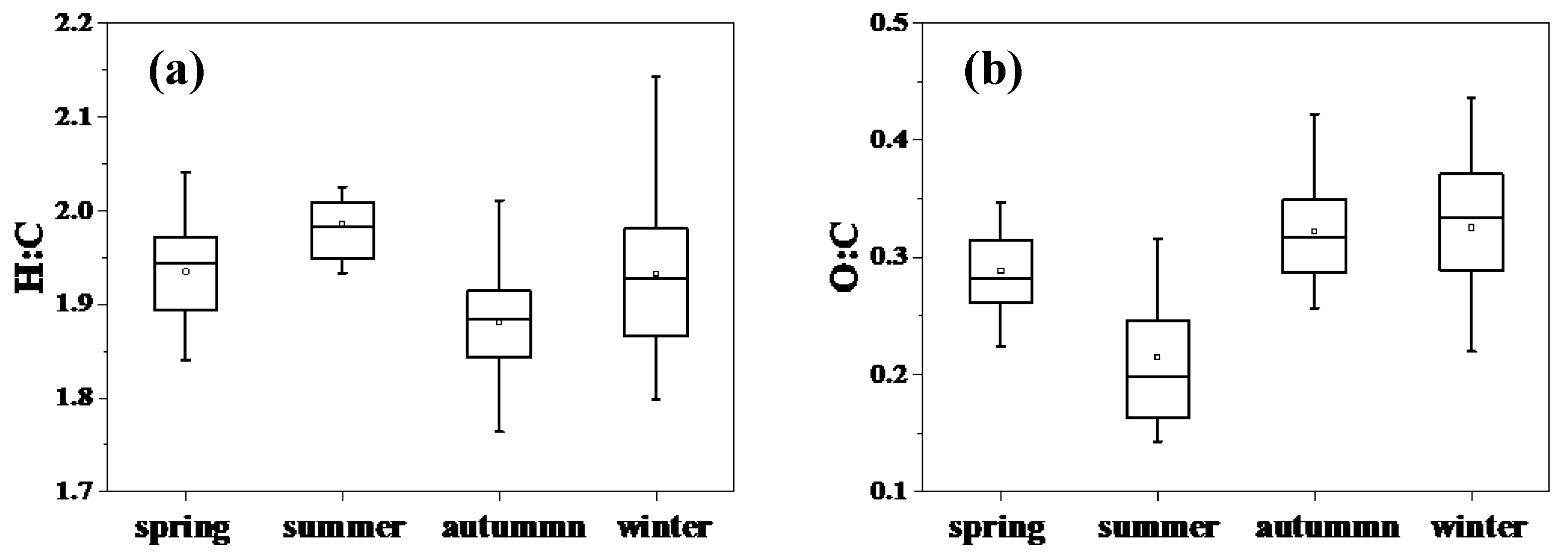 Atmosphere 13 01968 g004