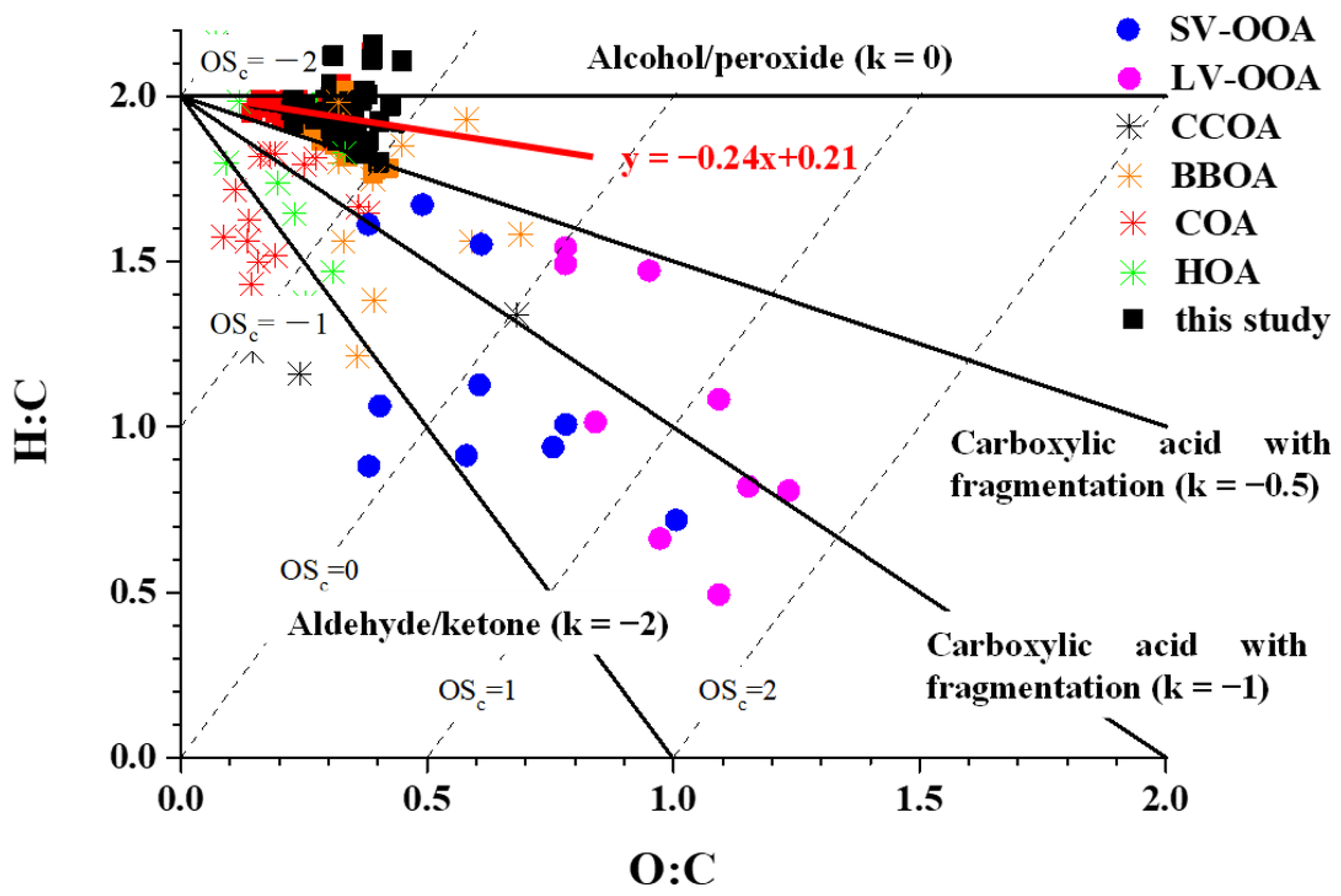 Atmosphere 13 01968 g005