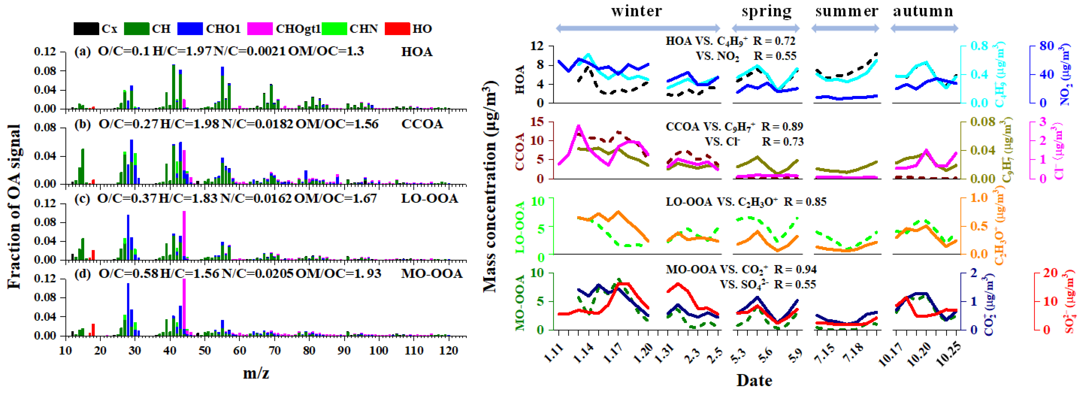 Atmosphere 13 01968 g006