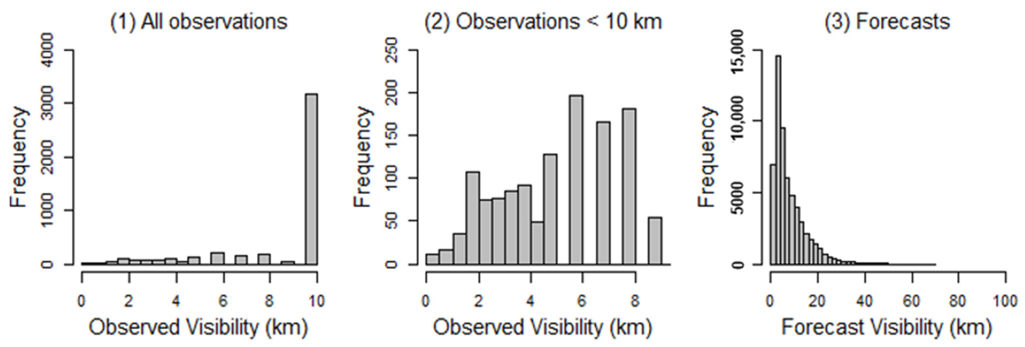 Atmosphere 13 01969 g001 Atmosphere 13 01969 g001