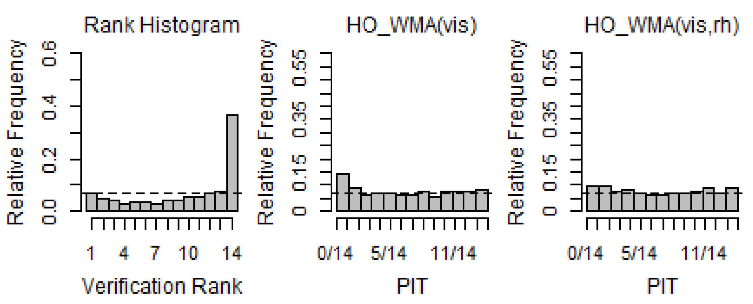 Atmosphere 13 01969 g004 Atmosphere 13 01969 g004