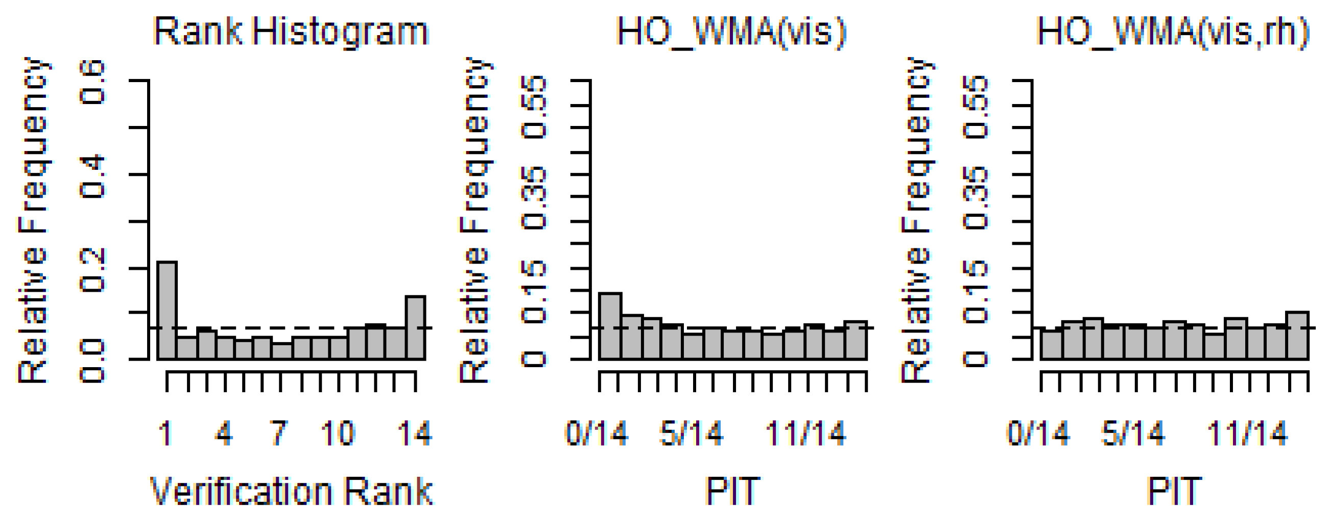 Atmosphere 13 01969 g005 Atmosphere 13 01969 g005