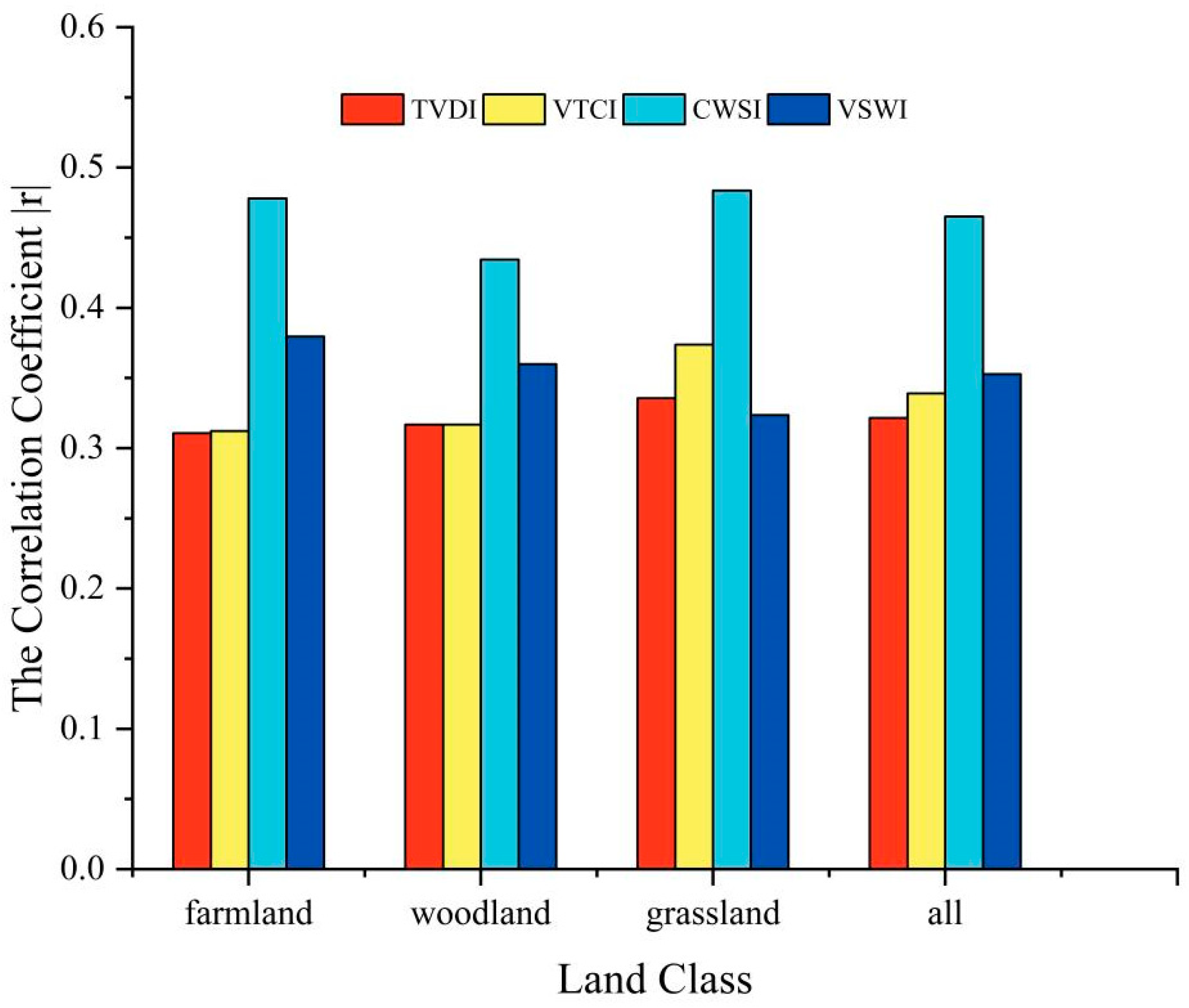 Atmosphere 13 01970 g004 Atmosphere 13 01970 g004