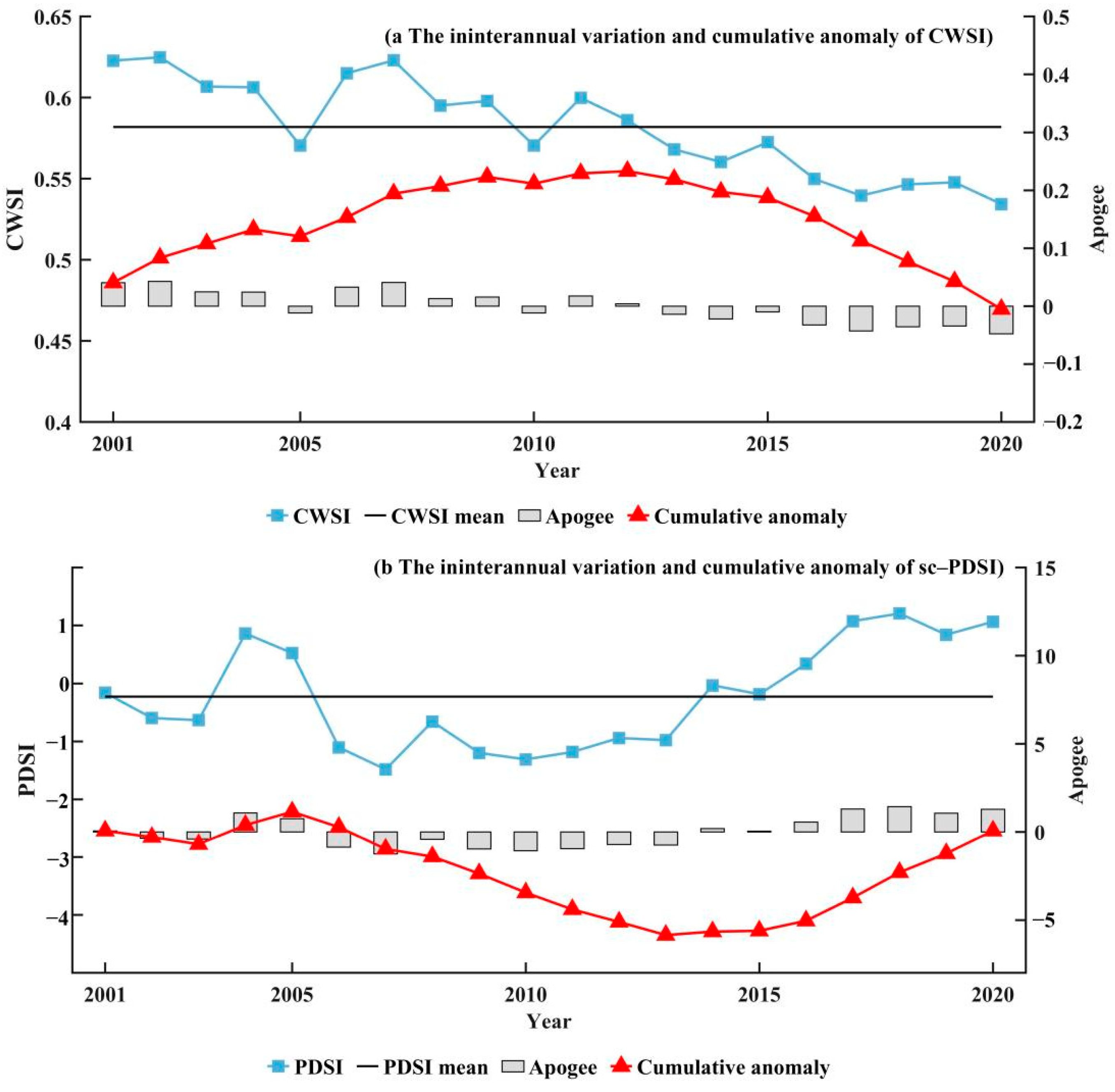 Atmosphere 13 01970 g006 Atmosphere 13 01970 g006
