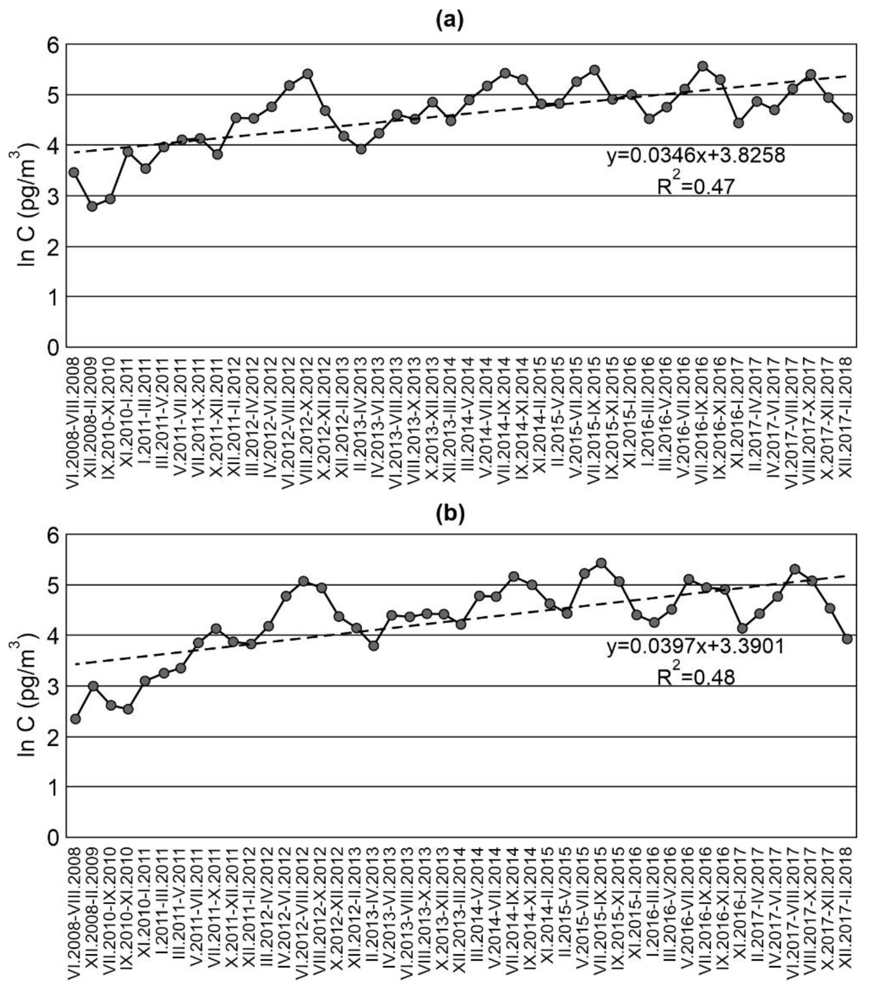 Atmosphere 13 01971 g003 Atmosphere 13 01971 g003
