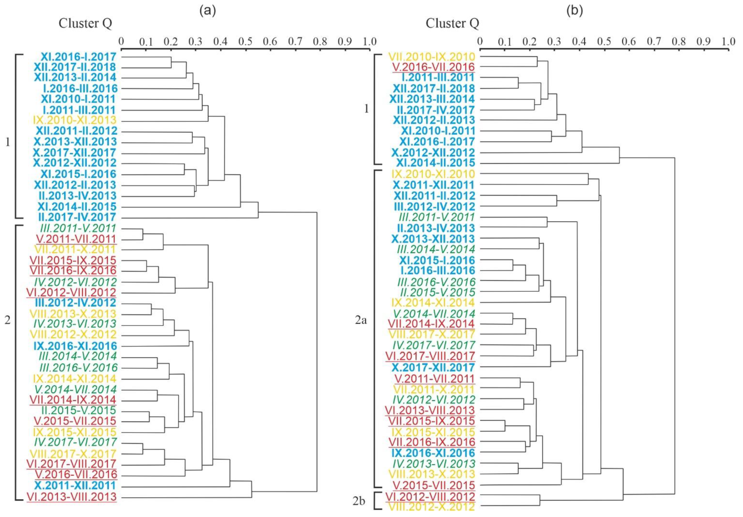 Atmosphere 13 01971 g005 Atmosphere 13 01971 g005