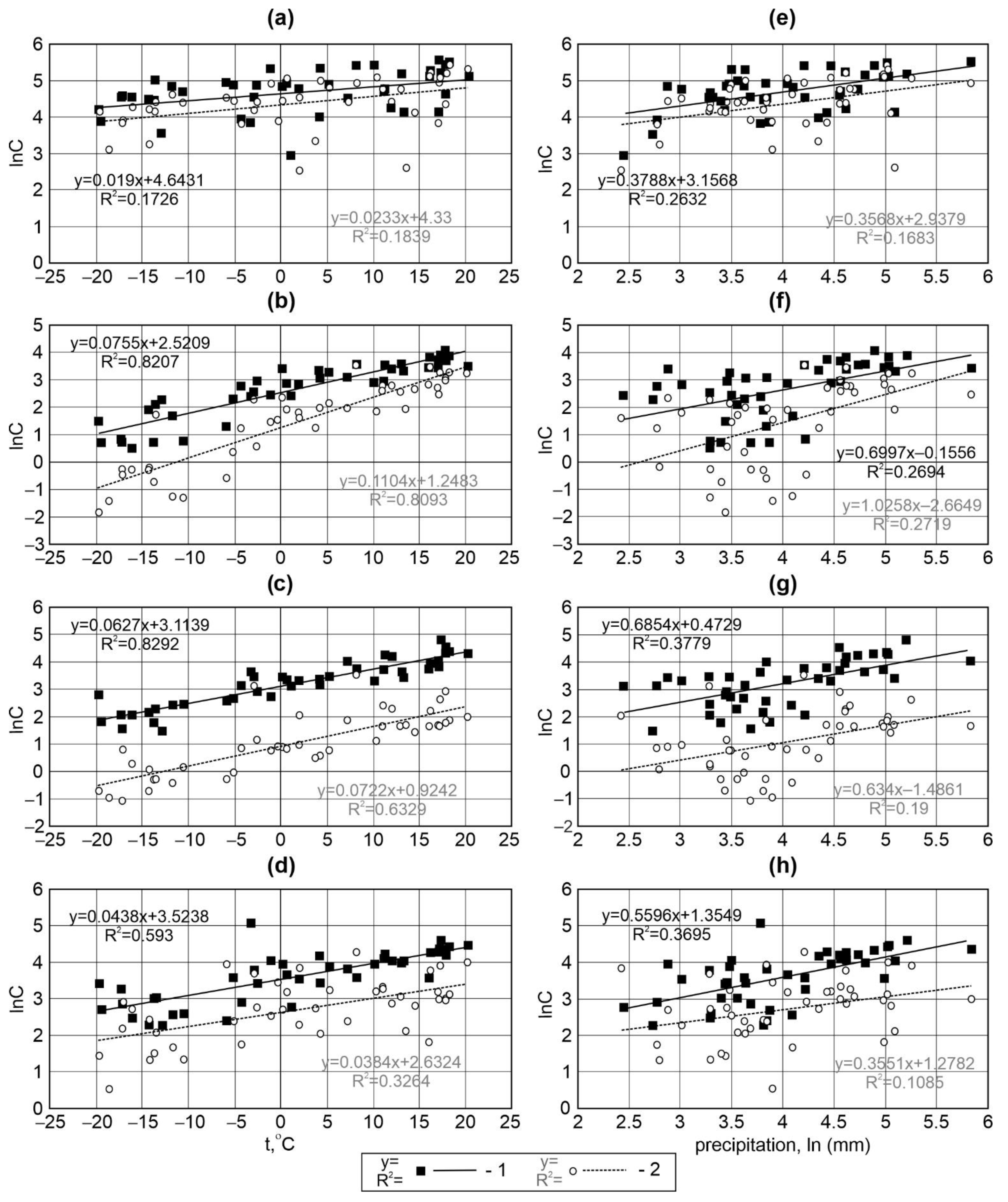 Atmosphere 13 01971 g006 Atmosphere 13 01971 g006