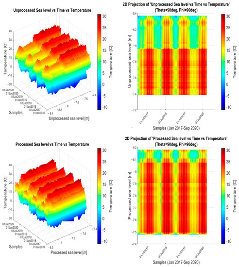 Atmosphere | Free Full-Text | FastICA Algorithm Applied on Black Sea ...